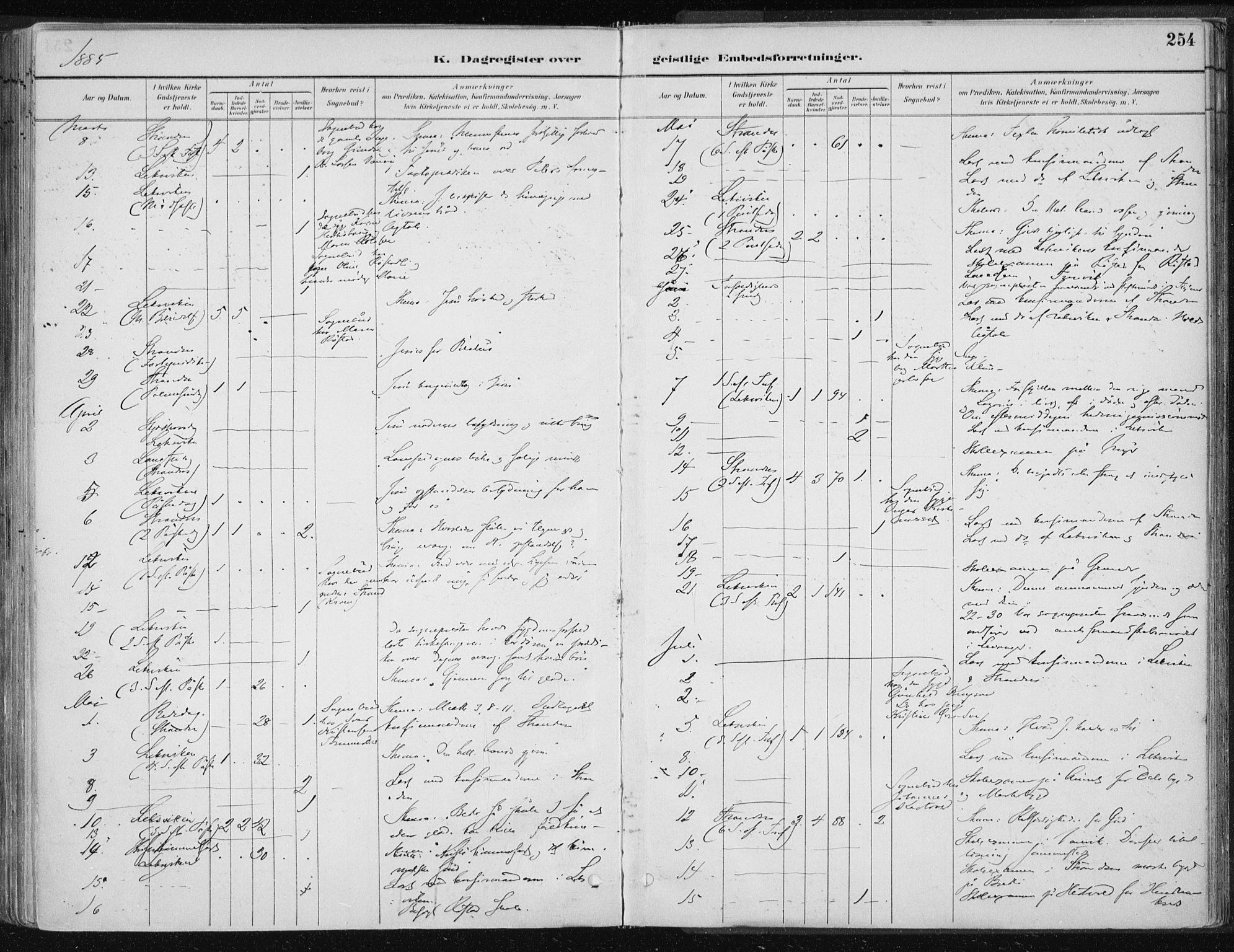 Ministerialprotokoller, klokkerbøker og fødselsregistre - Nord-Trøndelag, AV/SAT-A-1458/701/L0010: Parish register (official) no. 701A10, 1883-1899, p. 254