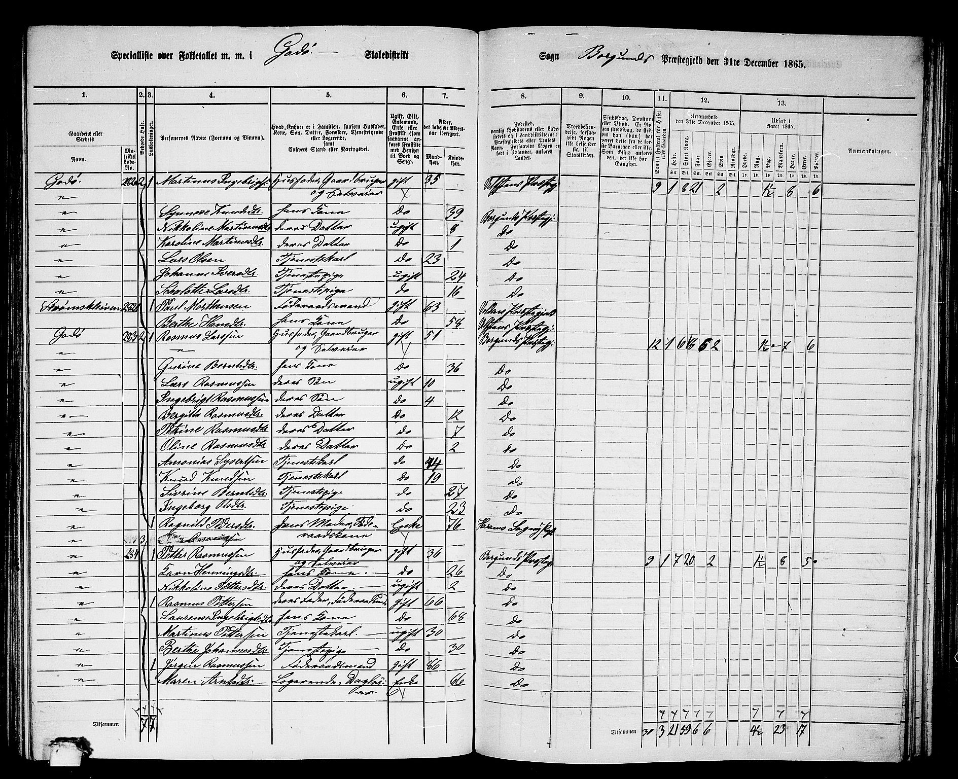 RA, 1865 census for Borgund, 1865, p. 151