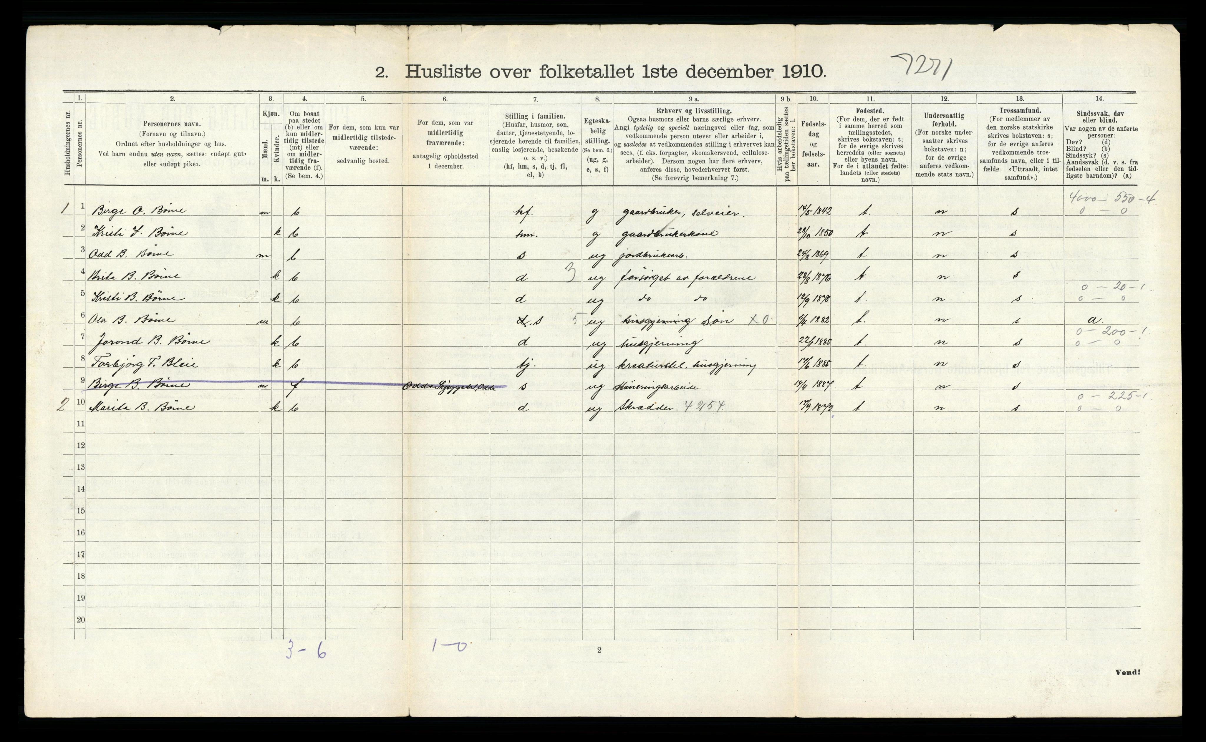 RA, 1910 census for Ullensvang, 1910, p. 2140