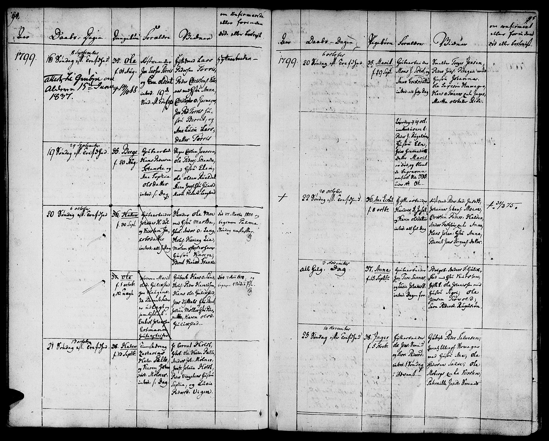 Ministerialprotokoller, klokkerbøker og fødselsregistre - Sør-Trøndelag, SAT/A-1456/681/L0927: Parish register (official) no. 681A05, 1798-1808, p. 94-95