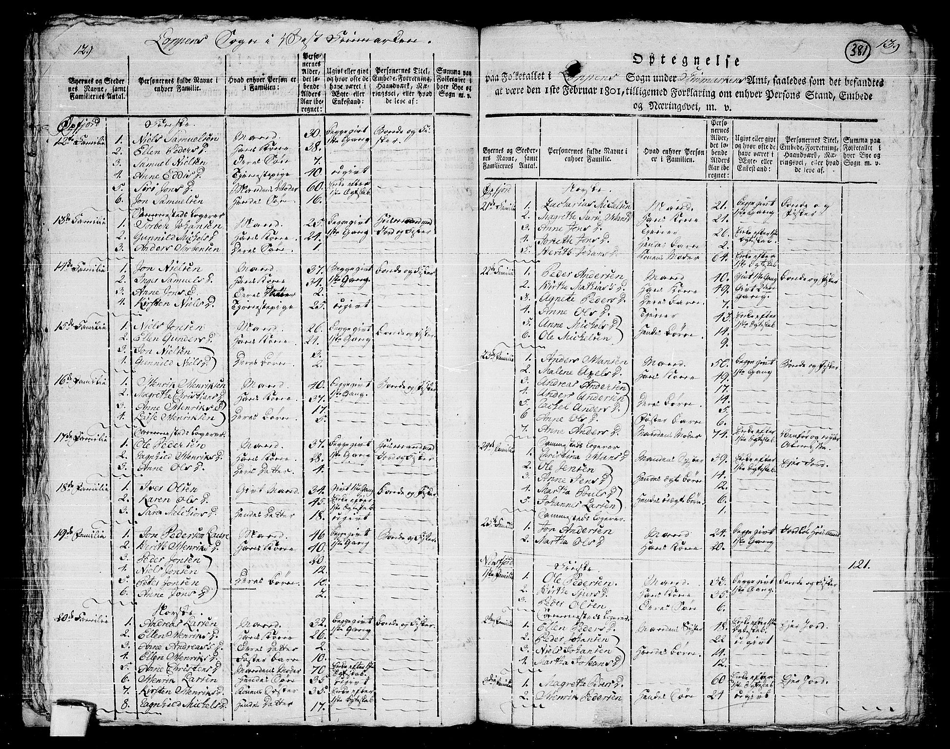 RA, 1801 census for 2014P Loppa, 1801, p. 380b-381a