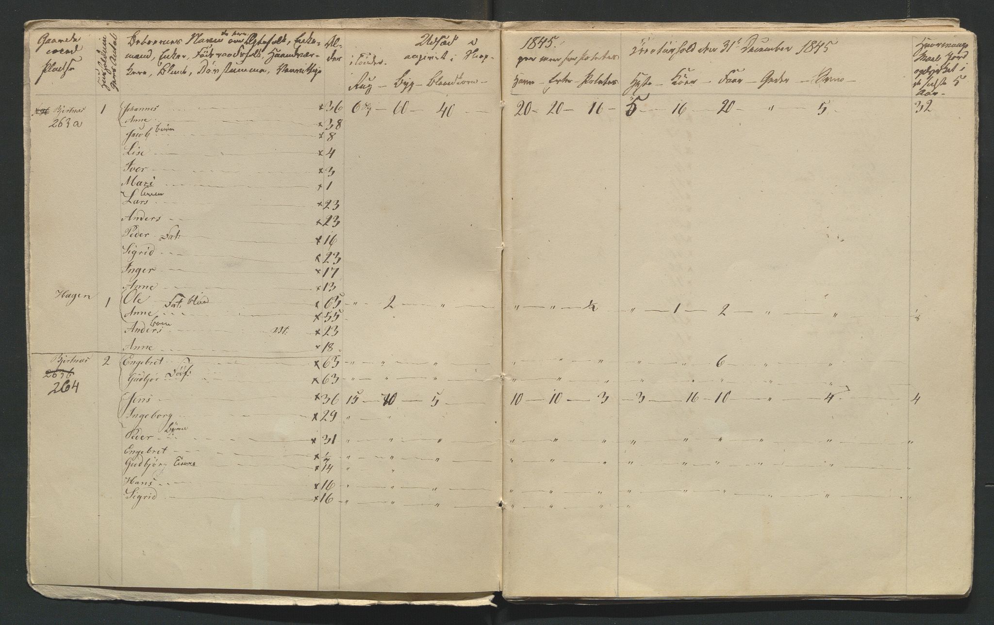 SAH, 1845 Census for Jevnaker parish, 1845, p. 47