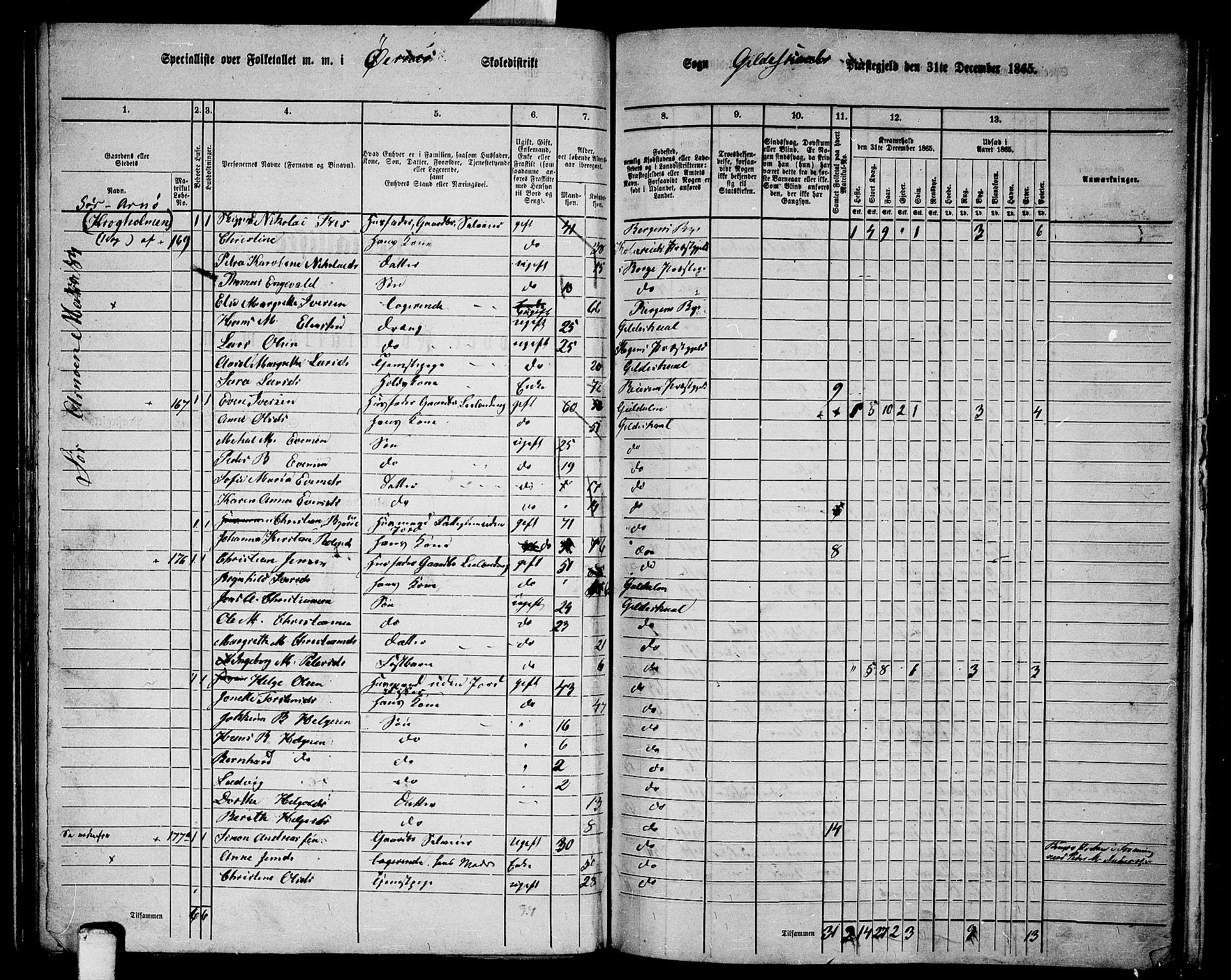 RA, 1865 census for Gildeskål, 1865, p. 88