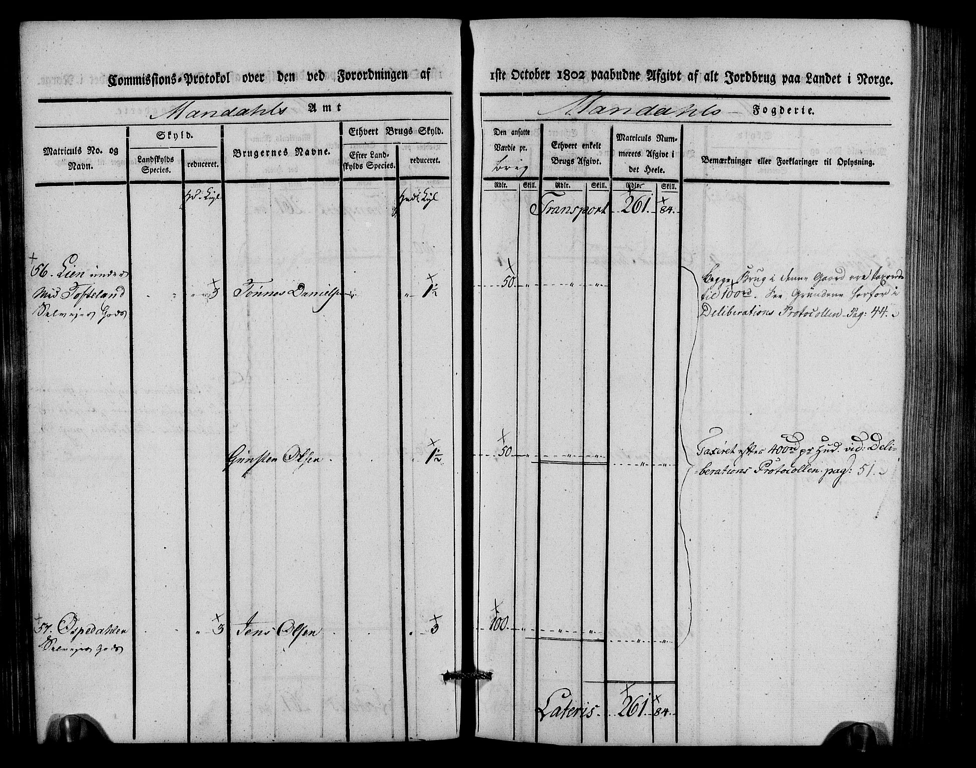 Rentekammeret inntil 1814, Realistisk ordnet avdeling, AV/RA-EA-4070/N/Ne/Nea/L0088: Mandal fogderi. Kommisjonsprotokoll "Nr. 2", for Søgne, Greipstad, Hægeland, Øvrebø, Oddernes, Tveit og Vennesla sogn, 1803, p. 65