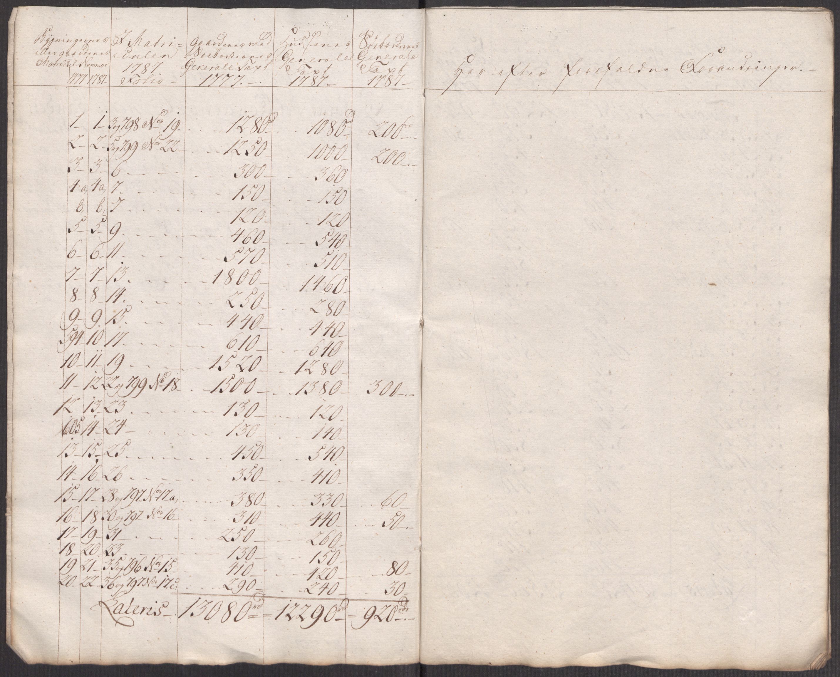 Kommersekollegiet, Brannforsikringskontoret 1767-1814, AV/RA-EA-5458/F/Fa/L0018/0001: Kristiansand / Dokumenter, 1787-1797