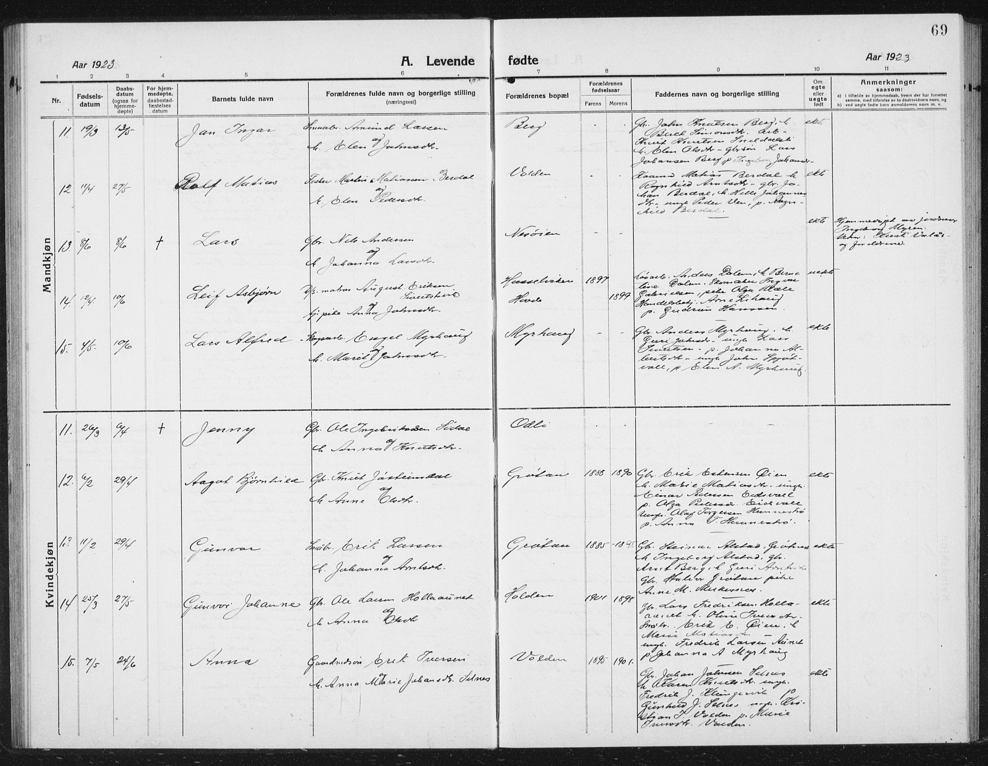 Ministerialprotokoller, klokkerbøker og fødselsregistre - Sør-Trøndelag, SAT/A-1456/630/L0506: Parish register (copy) no. 630C04, 1914-1933, p. 69