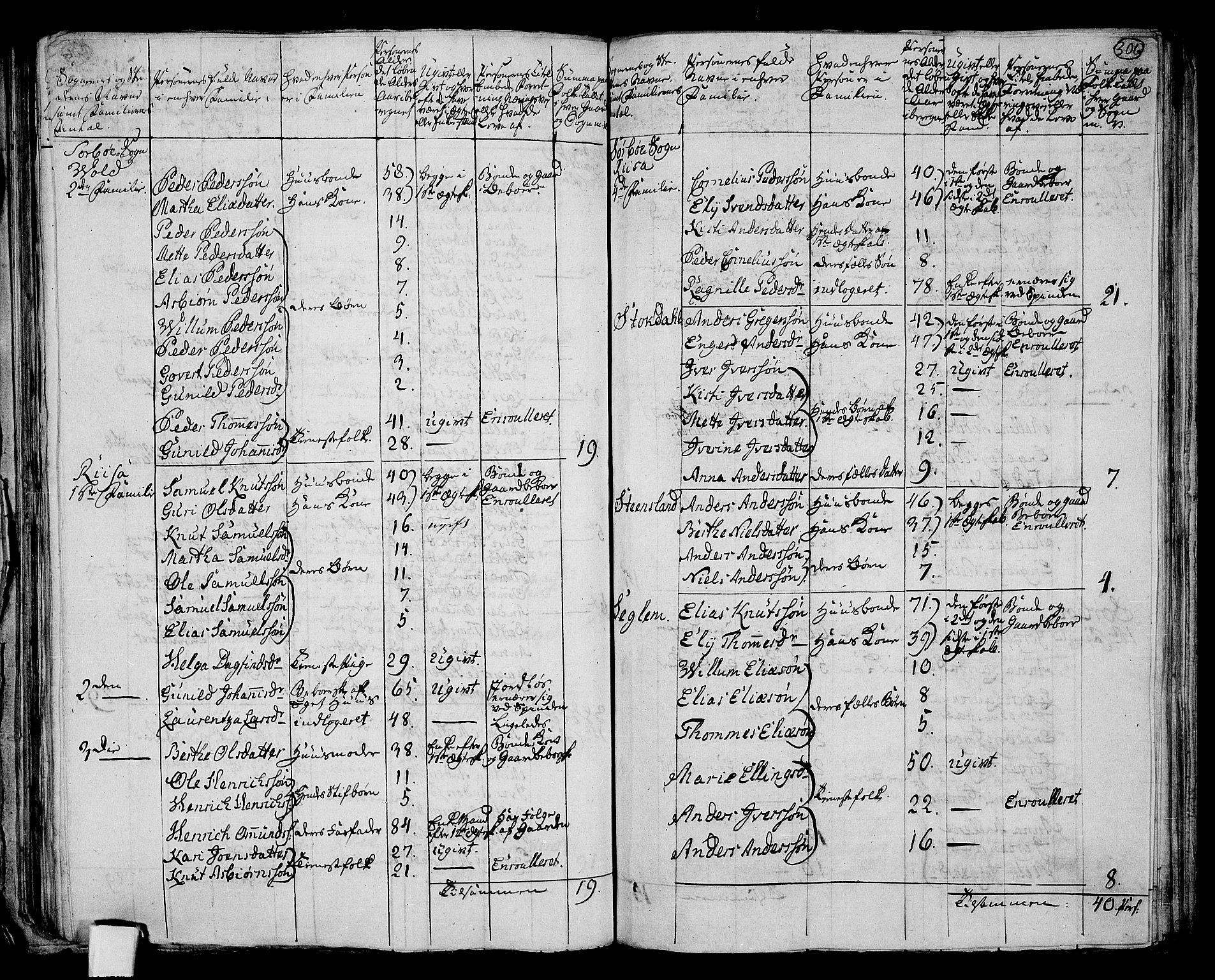 RA, 1801 census for 1142P Rennesøy, 1801, p. 305b-306a