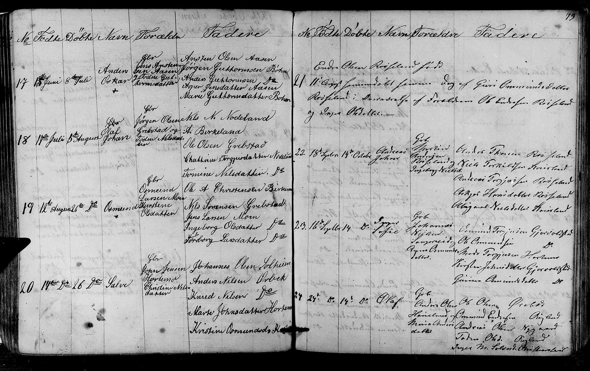 Søgne sokneprestkontor, SAK/1111-0037/F/Fb/Fba/L0002: Parish register (copy) no. B 2, 1848-1873, p. 73