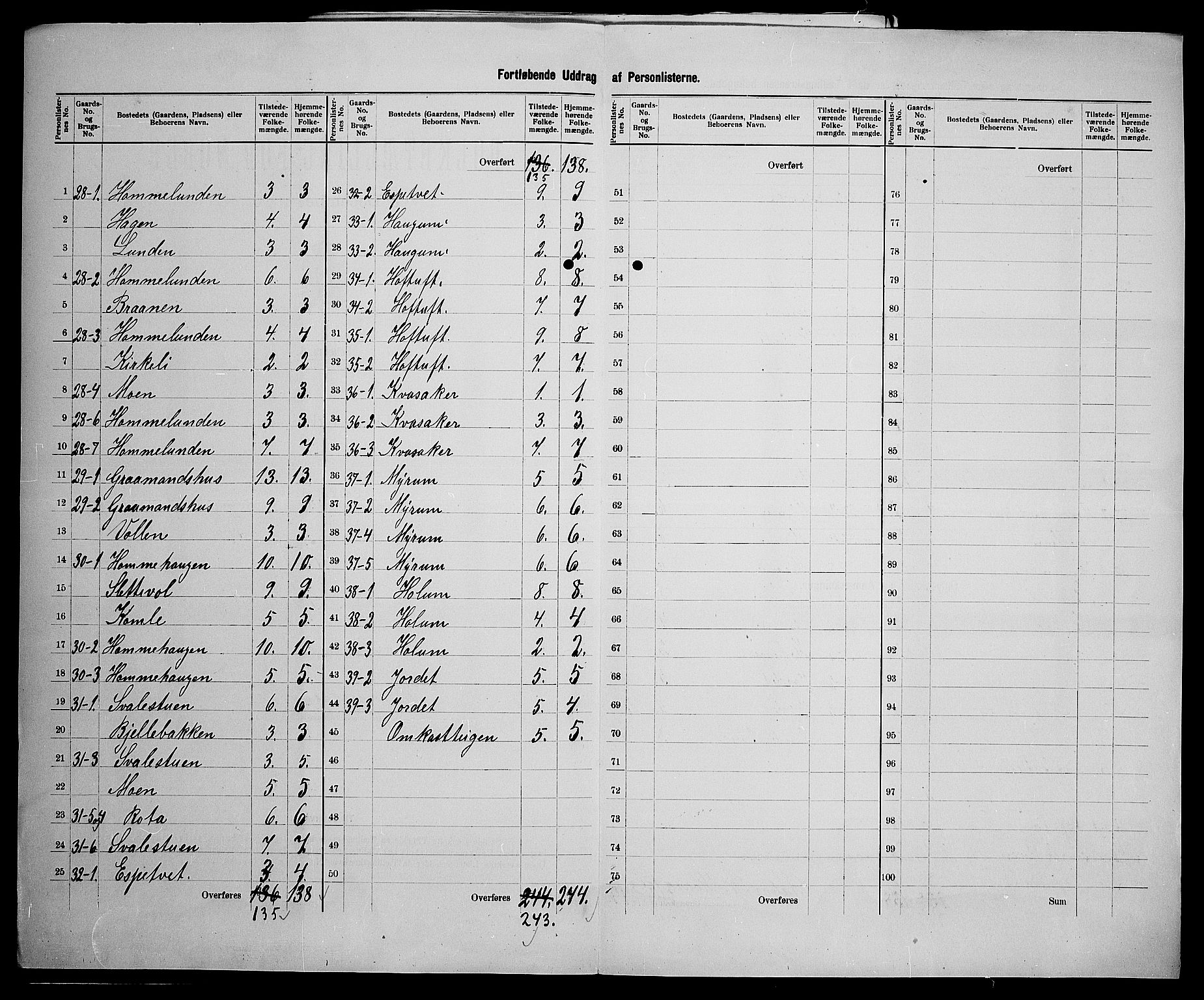 SAK, 1900 census for Valle, 1900, p. 21