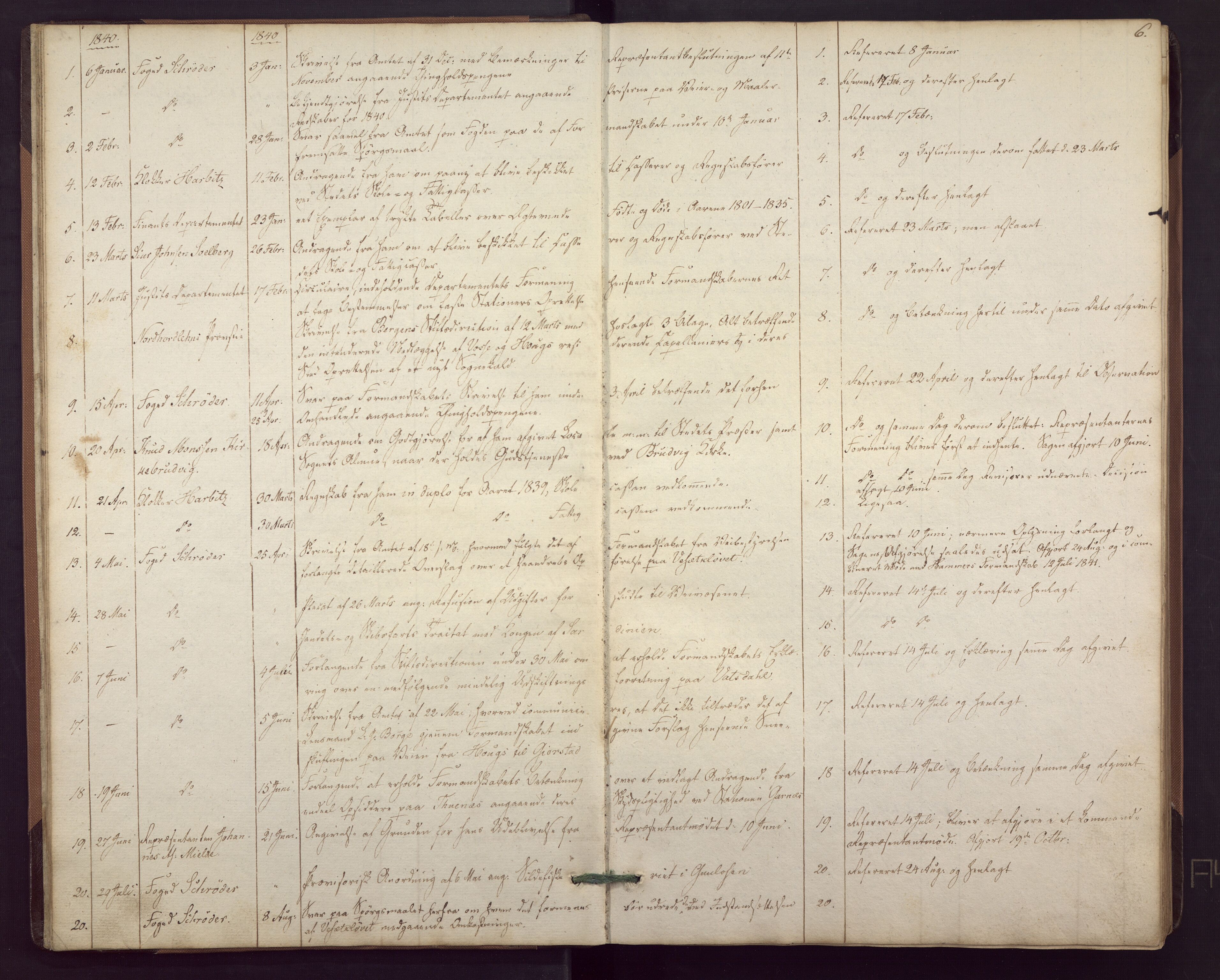 Haus/Arna kommune. Formannskapet, BBA/A-0057/C/Ca/L0001: Journal, 1838-1879