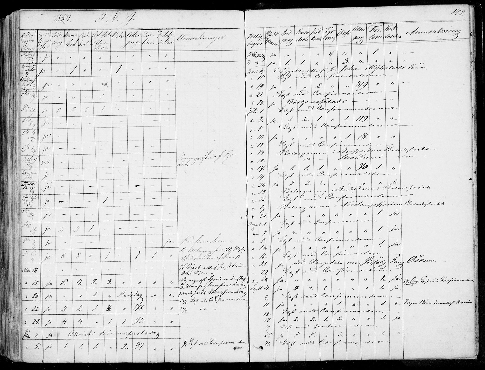 Ministerialprotokoller, klokkerbøker og fødselsregistre - Møre og Romsdal, AV/SAT-A-1454/515/L0209: Parish register (official) no. 515A05, 1847-1868, p. 402