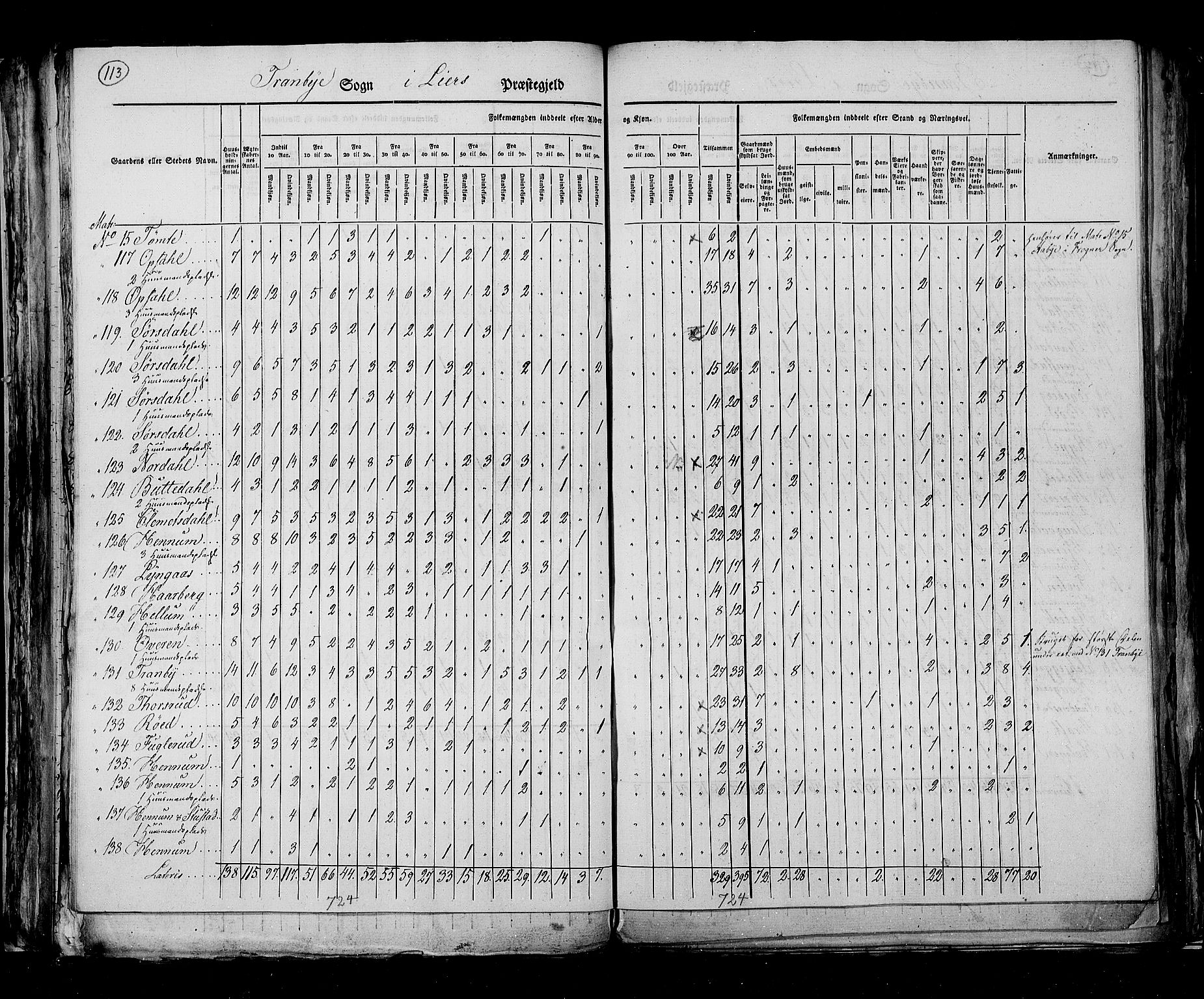 RA, Census 1825, vol. 7: Buskerud amt, 1825, p. 113