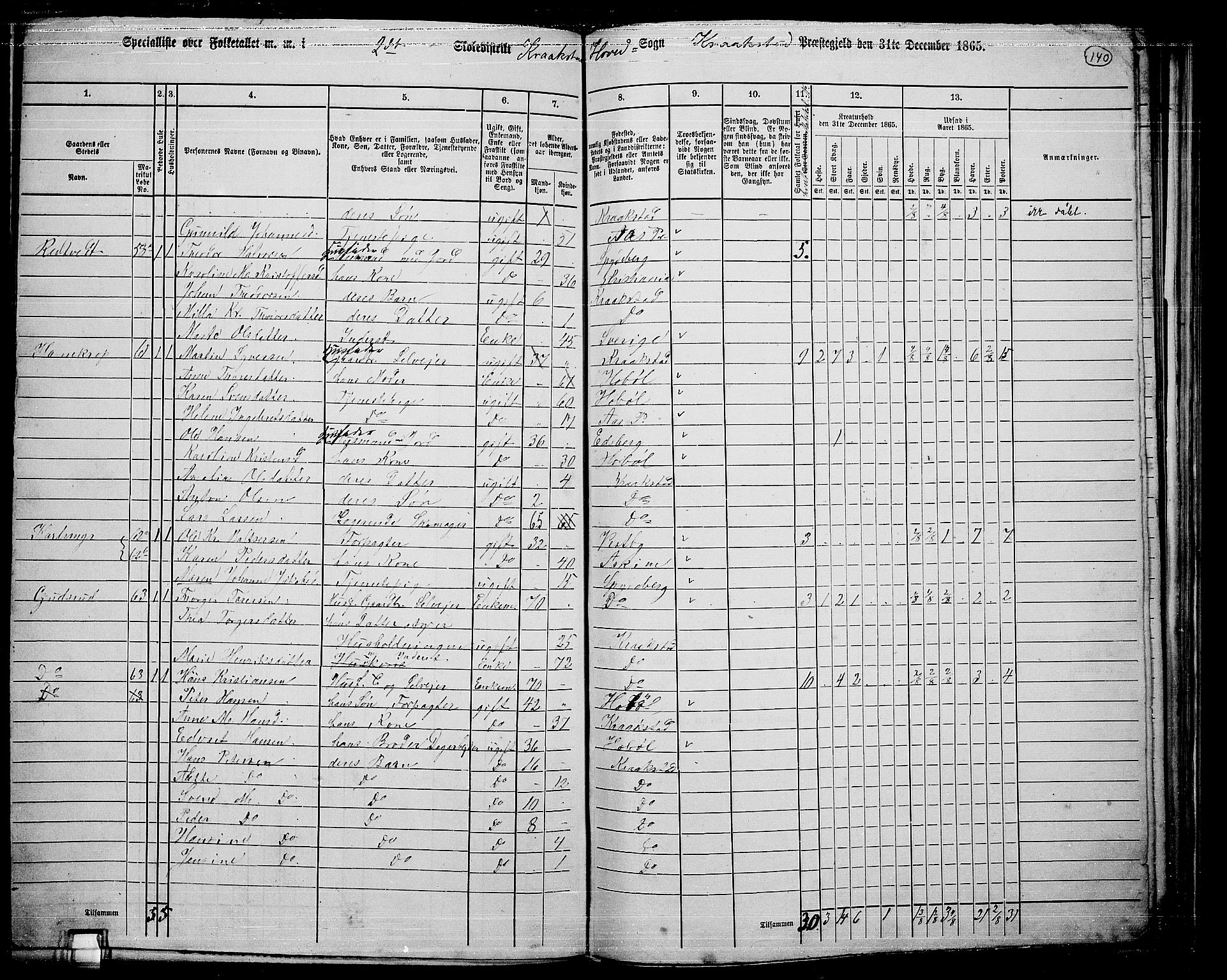 RA, 1865 census for Kråkstad, 1865, p. 124