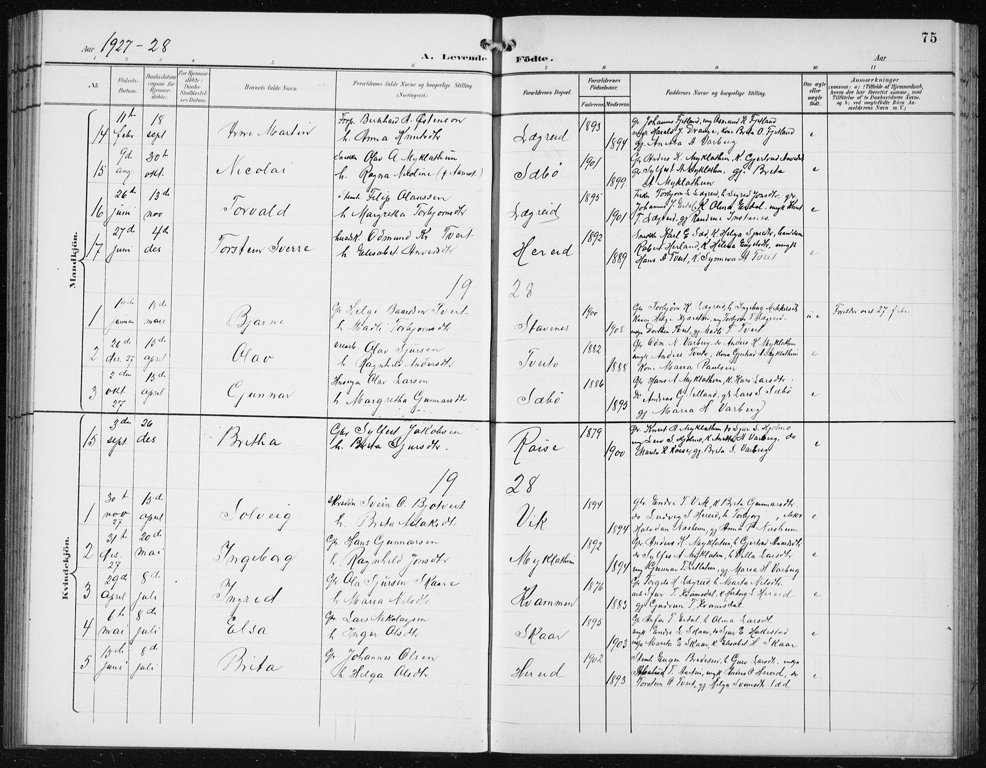 Ullensvang sokneprestembete, SAB/A-78701/H/Hab: Parish register (copy) no. C  3, 1899-1932, p. 75