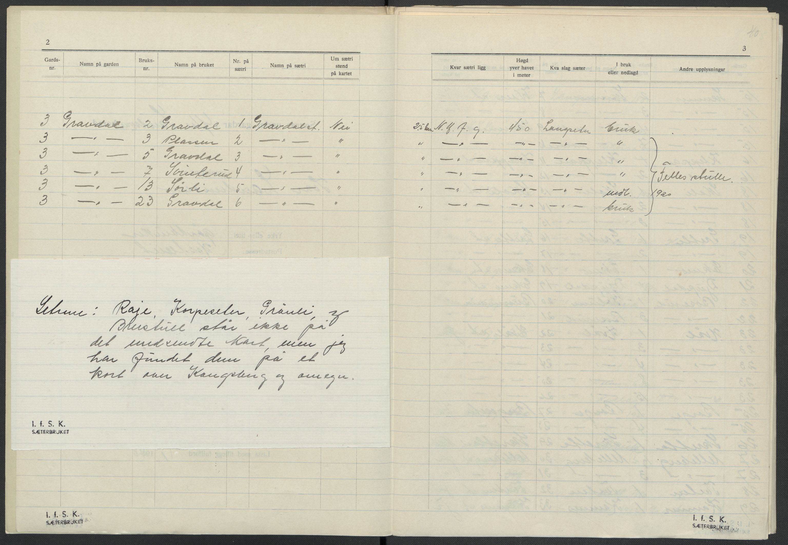 Instituttet for sammenlignende kulturforskning, RA/PA-0424/F/Fc/L0006/0002: Eske B6: / Buskerud (perm XIV), 1934-1940, p. 40