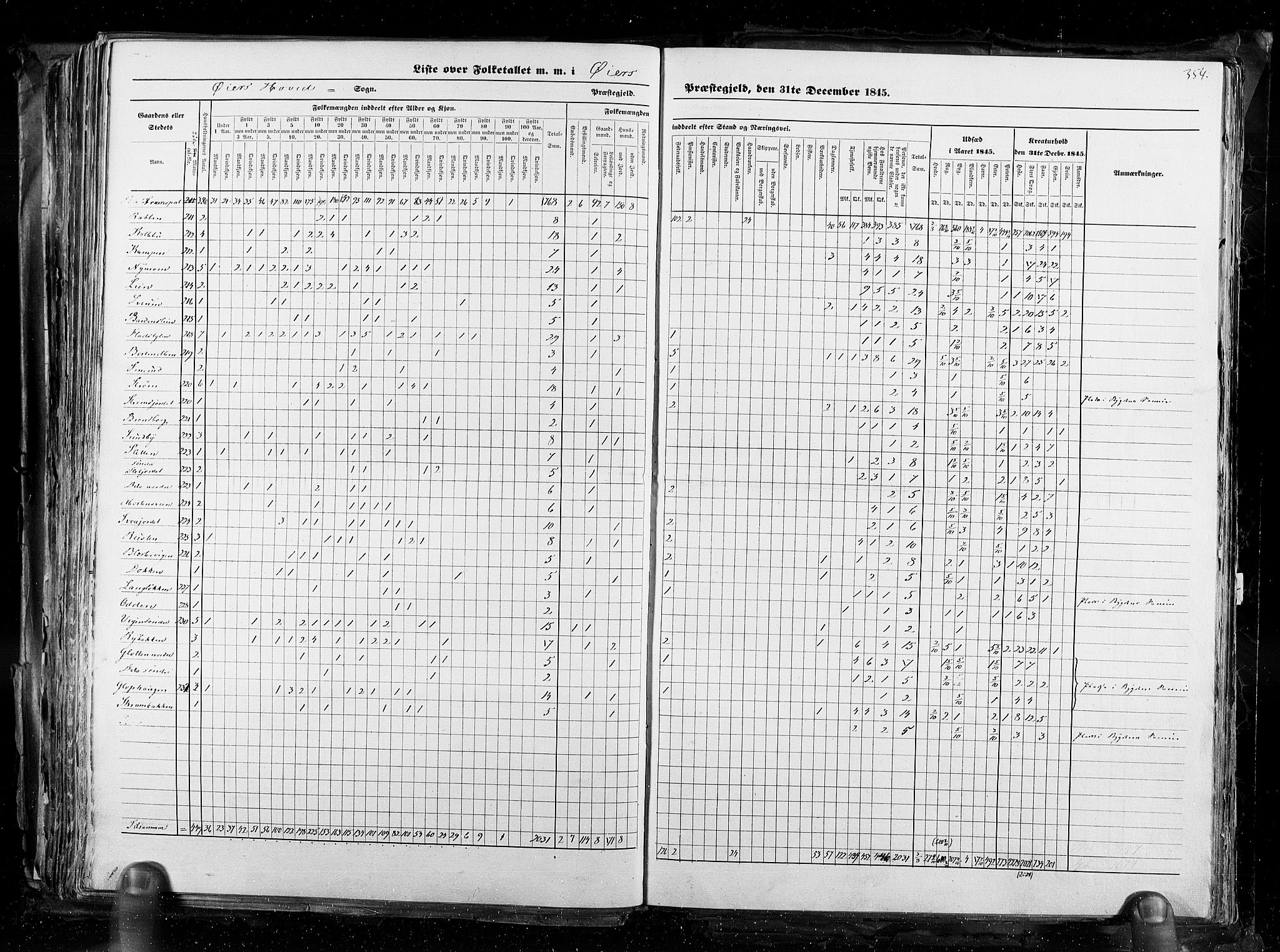 RA, Census 1845, vol. 3: Hedemarken amt og Kristians amt, 1845, p. 354