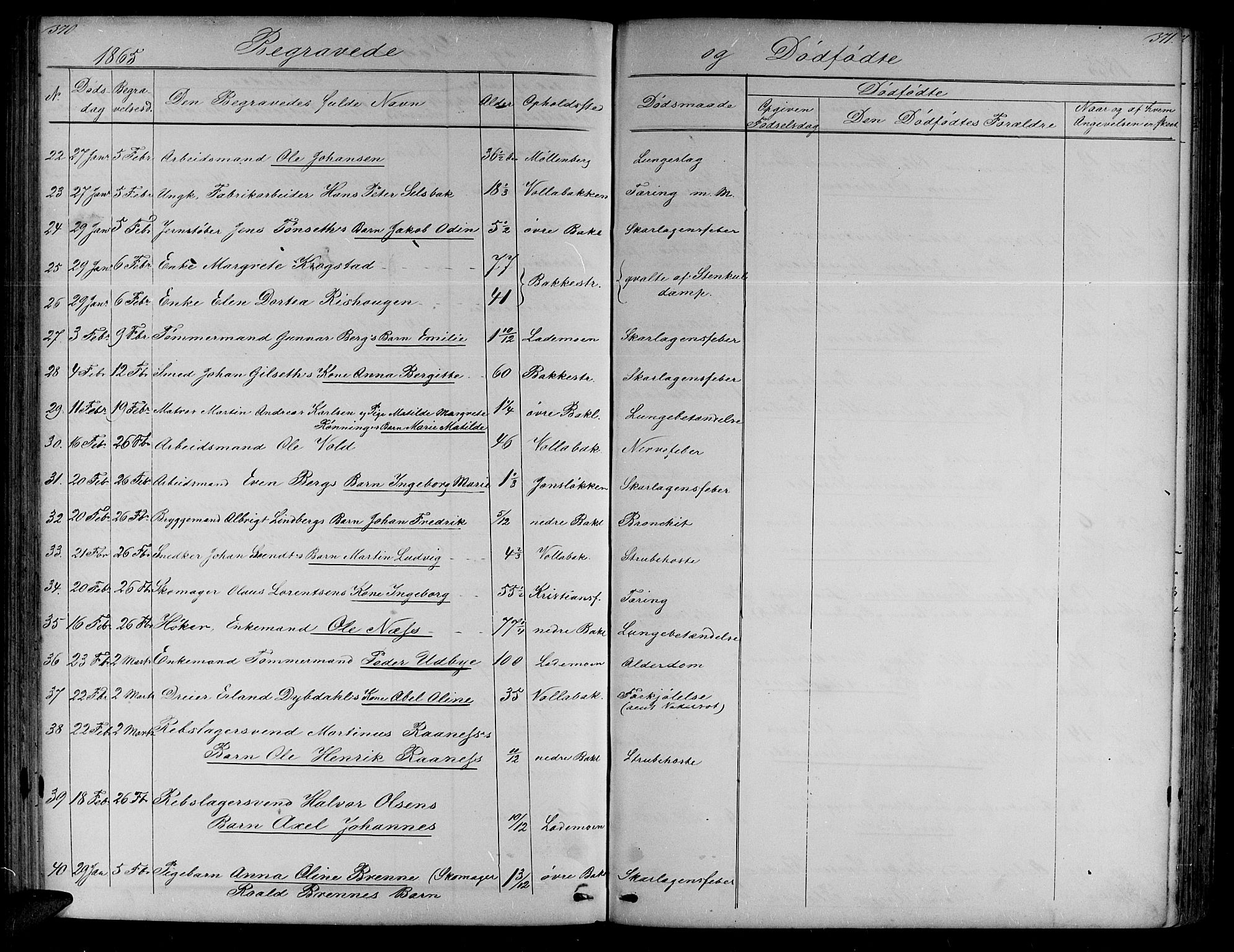 Ministerialprotokoller, klokkerbøker og fødselsregistre - Sør-Trøndelag, SAT/A-1456/604/L0219: Parish register (copy) no. 604C02, 1851-1869, p. 370-371