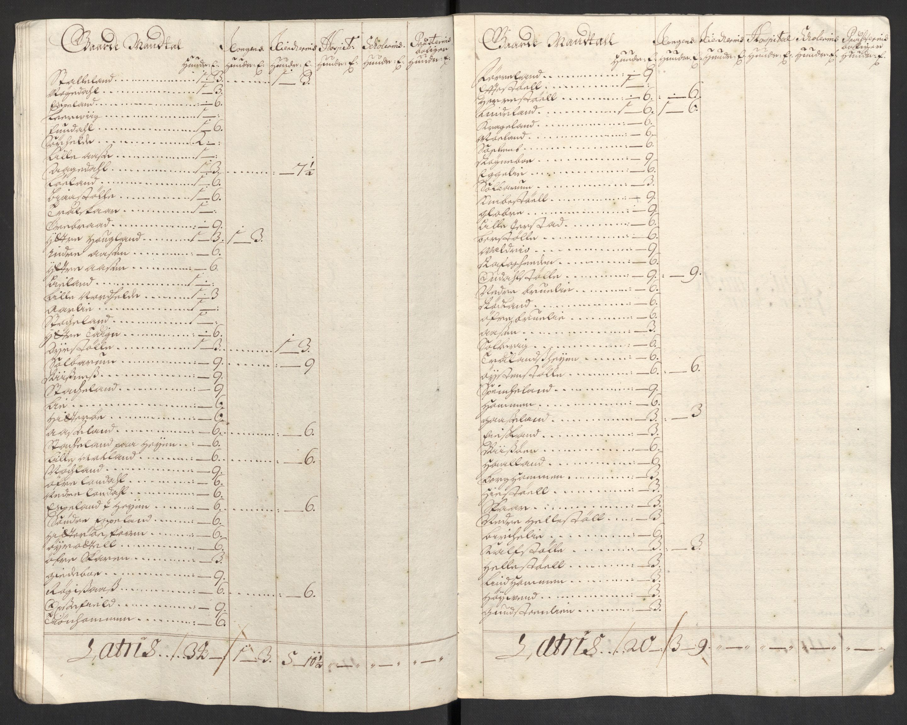 Rentekammeret inntil 1814, Reviderte regnskaper, Fogderegnskap, AV/RA-EA-4092/R43/L2548: Fogderegnskap Lista og Mandal, 1700, p. 33