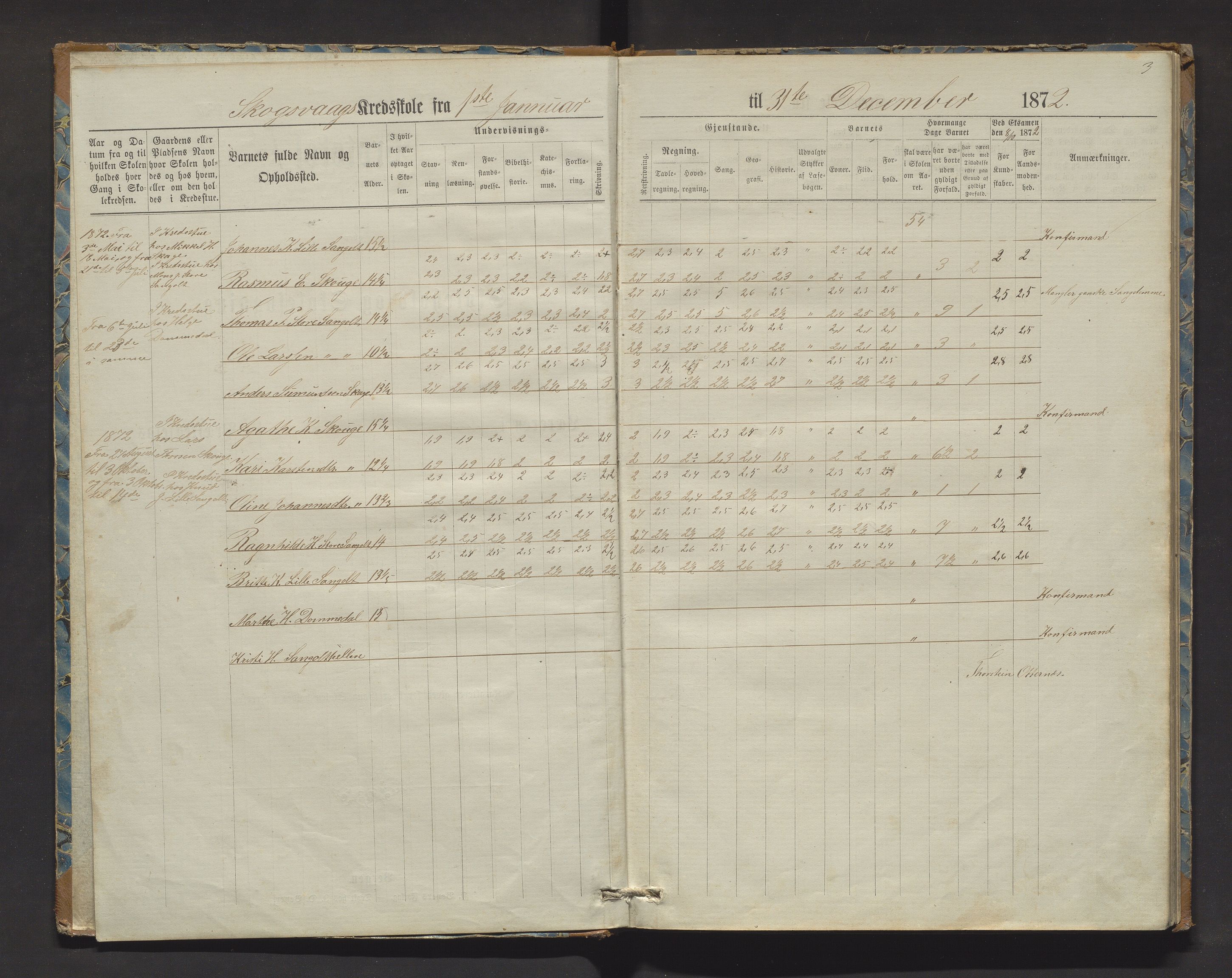 Sund kommune. Barneskulane, IKAH/1245-231/F/Fa/L0010: Skuleprotokoll for Skogsvåg, Tyssøy og Bjelkarøy, 1872-1888