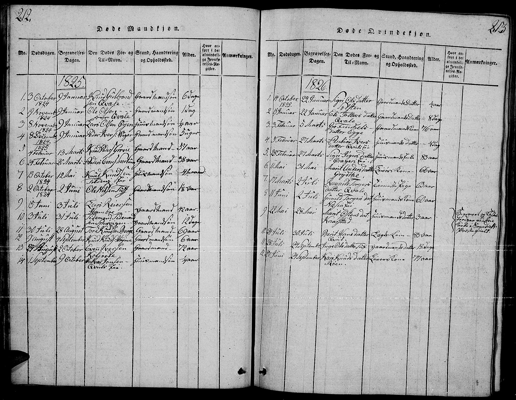 Slidre prestekontor, SAH/PREST-134/H/Ha/Hab/L0001: Parish register (copy) no. 1, 1814-1838, p. 212-213