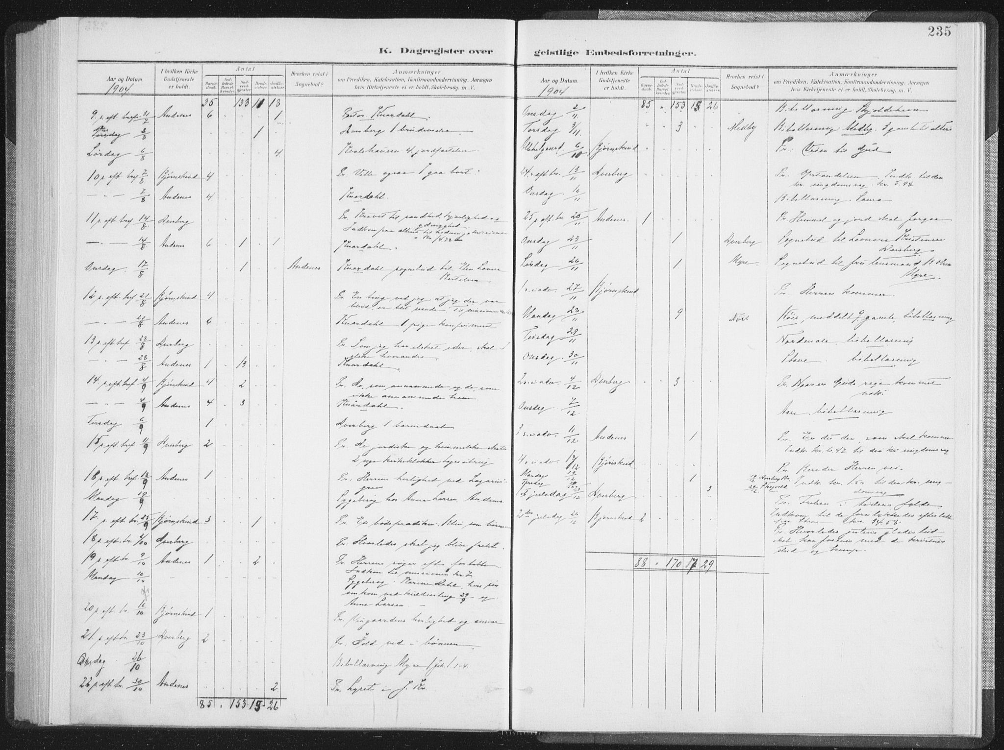 Ministerialprotokoller, klokkerbøker og fødselsregistre - Nordland, AV/SAT-A-1459/897/L1400: Parish register (official) no. 897A07, 1897-1908, p. 235