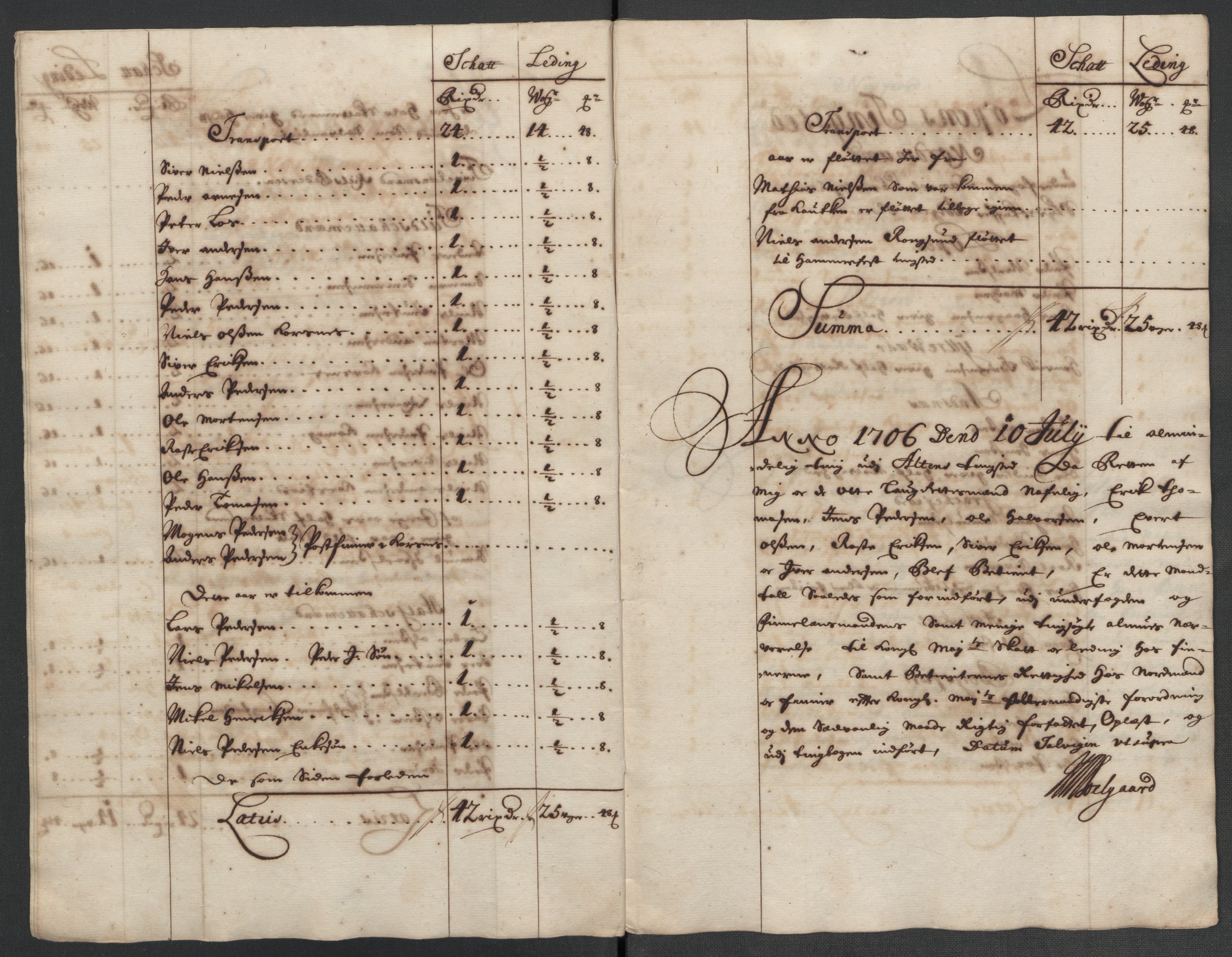 Rentekammeret inntil 1814, Reviderte regnskaper, Fogderegnskap, RA/EA-4092/R69/L4853: Fogderegnskap Finnmark/Vardøhus, 1705-1706, p. 159