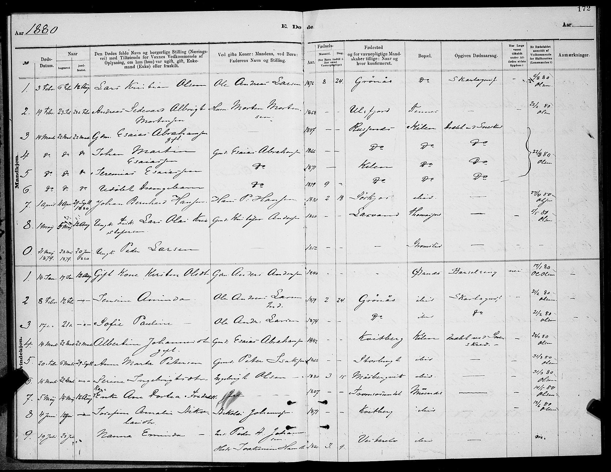 Balsfjord sokneprestembete, SATØ/S-1303/G/Ga/L0007klokker: Parish register (copy) no. 7, 1878-1889, p. 172