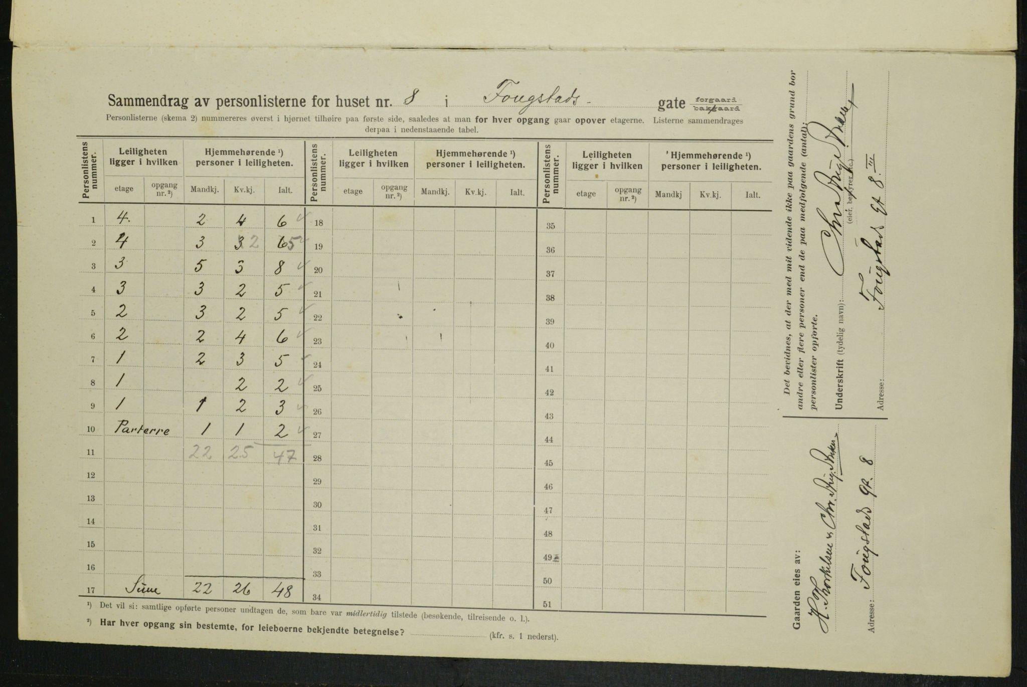 OBA, Municipal Census 1914 for Kristiania, 1914, p. 25451