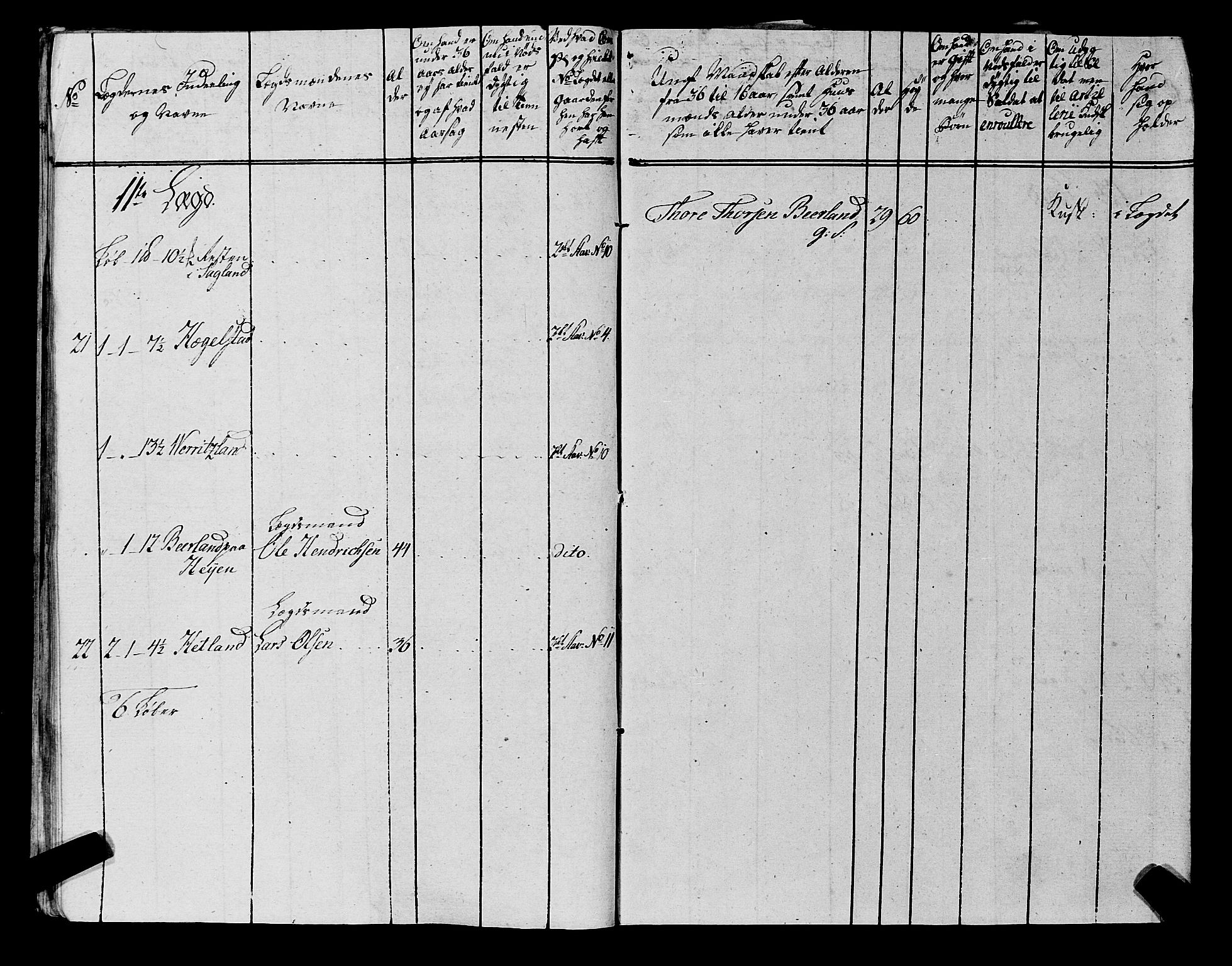 Fylkesmannen i Rogaland, AV/SAST-A-101928/99/3/325/325CA, 1655-1832, p. 6806