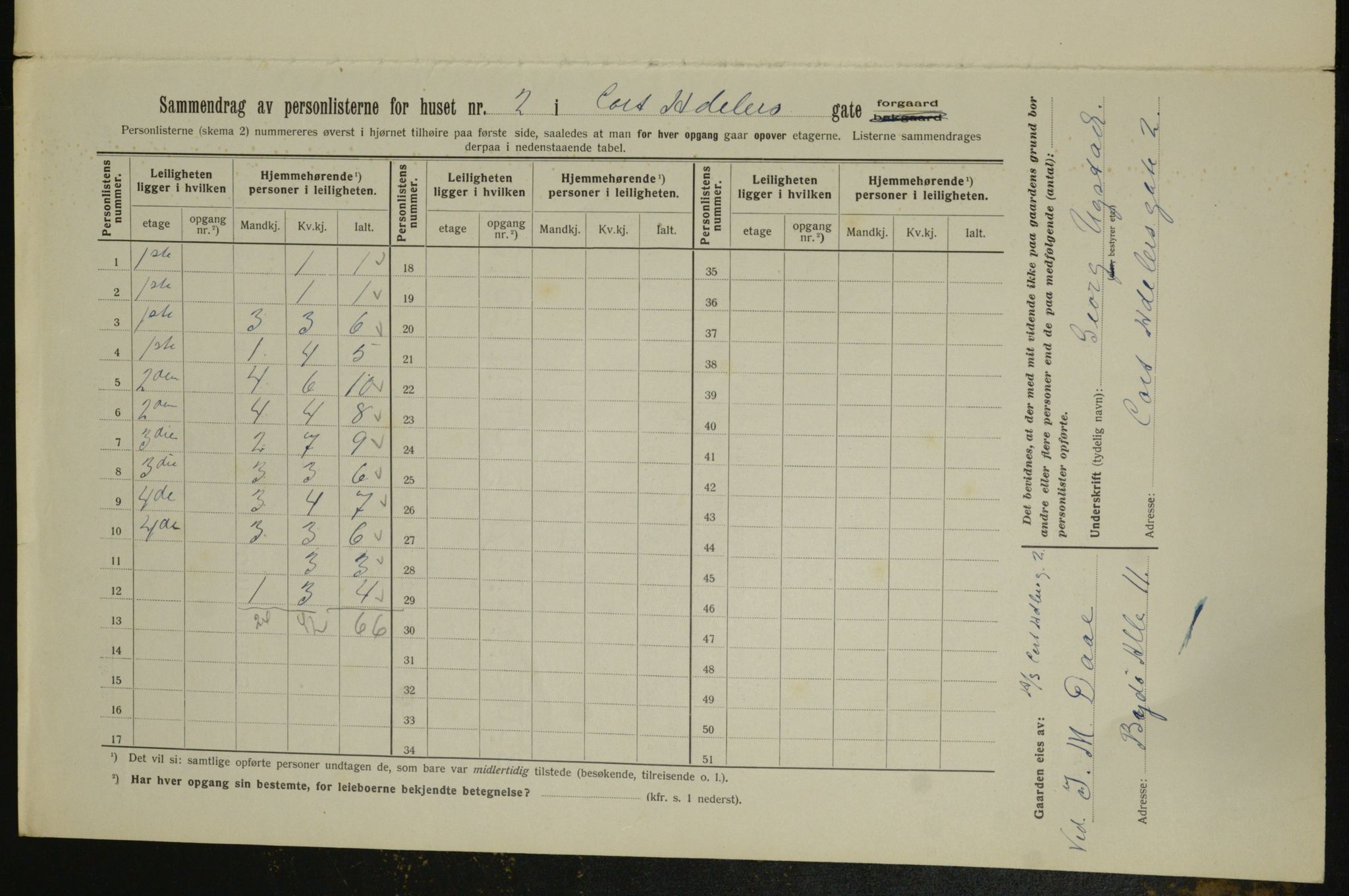 OBA, Municipal Census 1913 for Kristiania, 1913, p. 13646