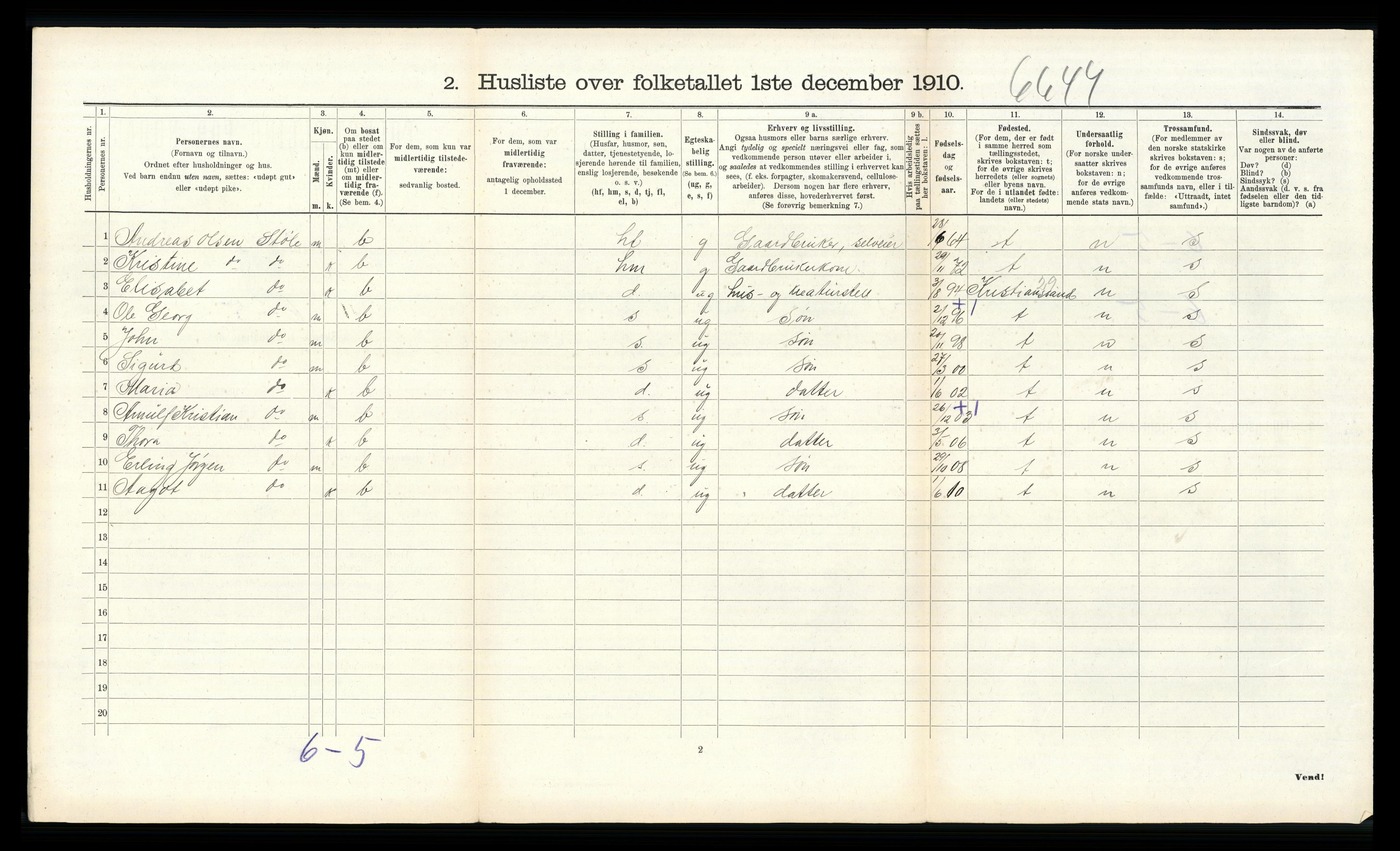 RA, 1910 census for Randesund, 1910, p. 267