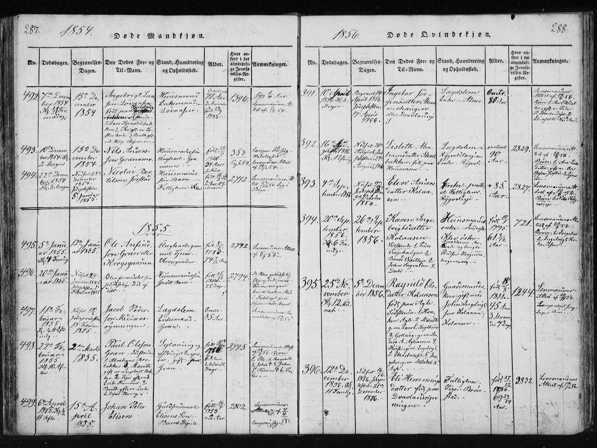Ministerialprotokoller, klokkerbøker og fødselsregistre - Nord-Trøndelag, SAT/A-1458/749/L0469: Parish register (official) no. 749A03, 1817-1857, p. 287-288