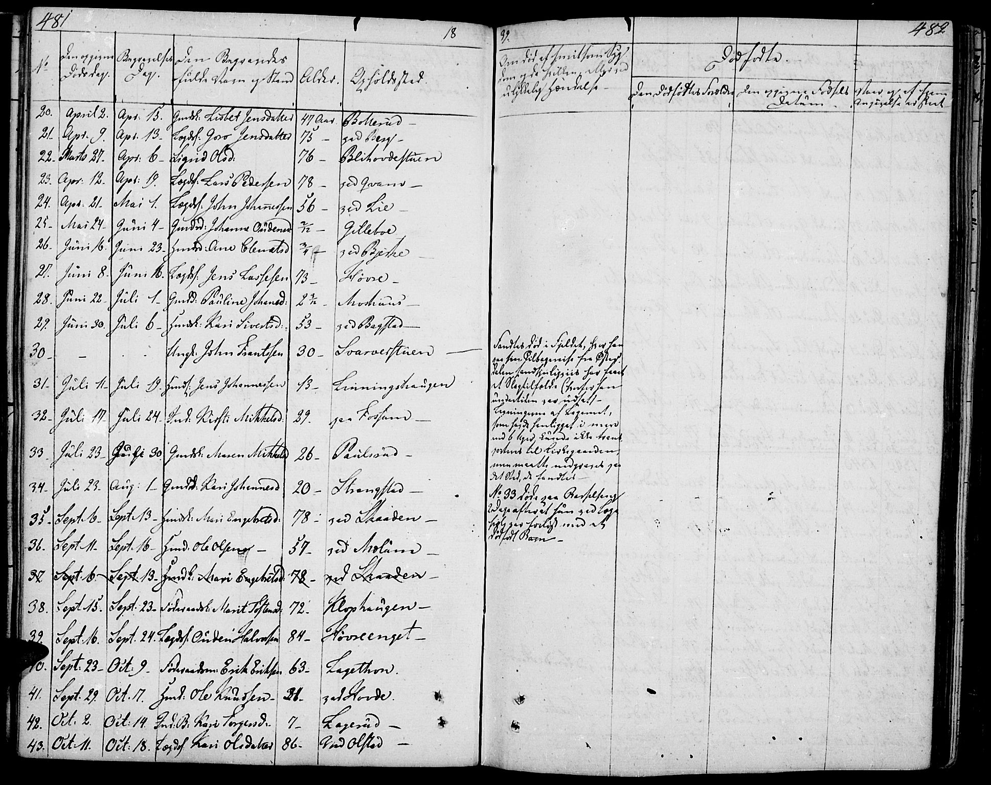 Øyer prestekontor, AV/SAH-PREST-084/H/Ha/Haa/L0004: Parish register (official) no. 4, 1824-1841, p. 481-482