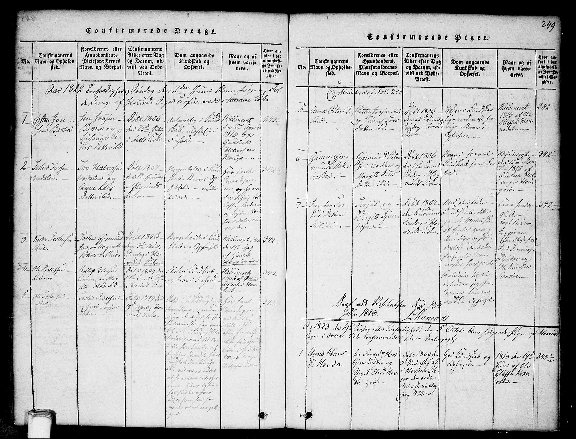 Gransherad kirkebøker, SAKO/A-267/G/Gb/L0001: Parish register (copy) no. II 1, 1815-1860, p. 249