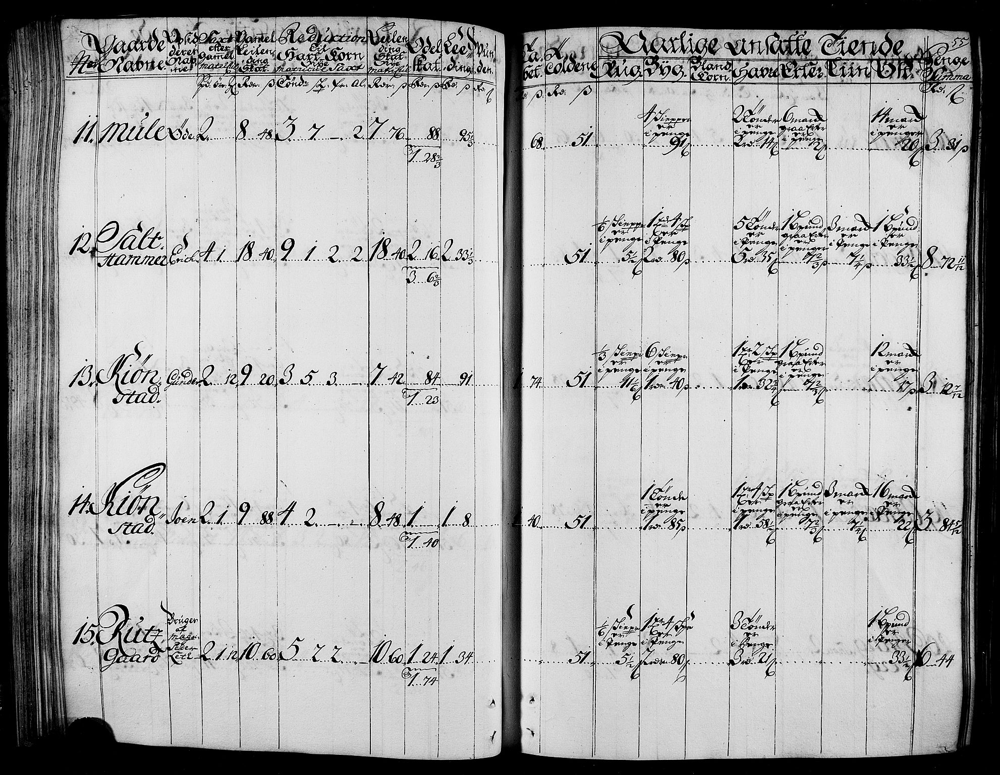 Rentekammeret inntil 1814, Realistisk ordnet avdeling, AV/RA-EA-4070/N/Nb/Nbf/L0165: Stjørdal og Verdal matrikkelprotokoll, 1723, p. 58