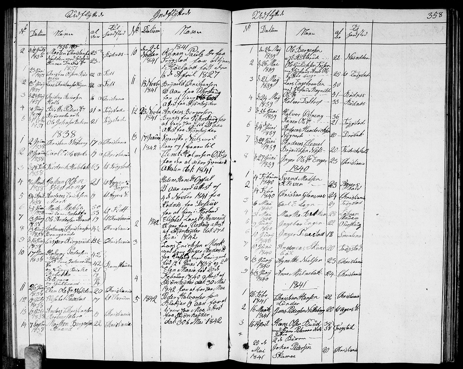 Høland prestekontor Kirkebøker, SAO/A-10346a/G/Ga/L0002: Parish register (copy) no. I 2, 1827-1845, p. 358