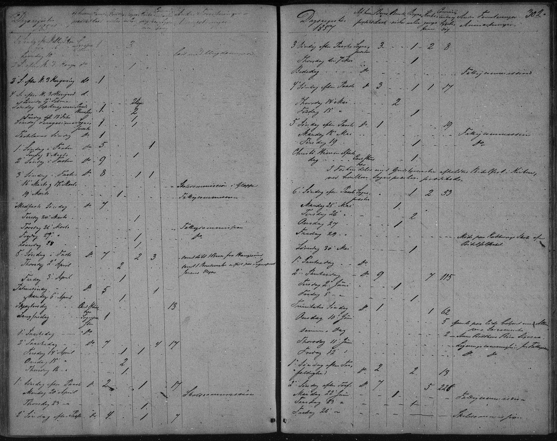 Avaldsnes sokneprestkontor, SAST/A -101851/H/Ha/Haa/L0009: Parish register (official) no. A 9, 1853-1865, p. 302