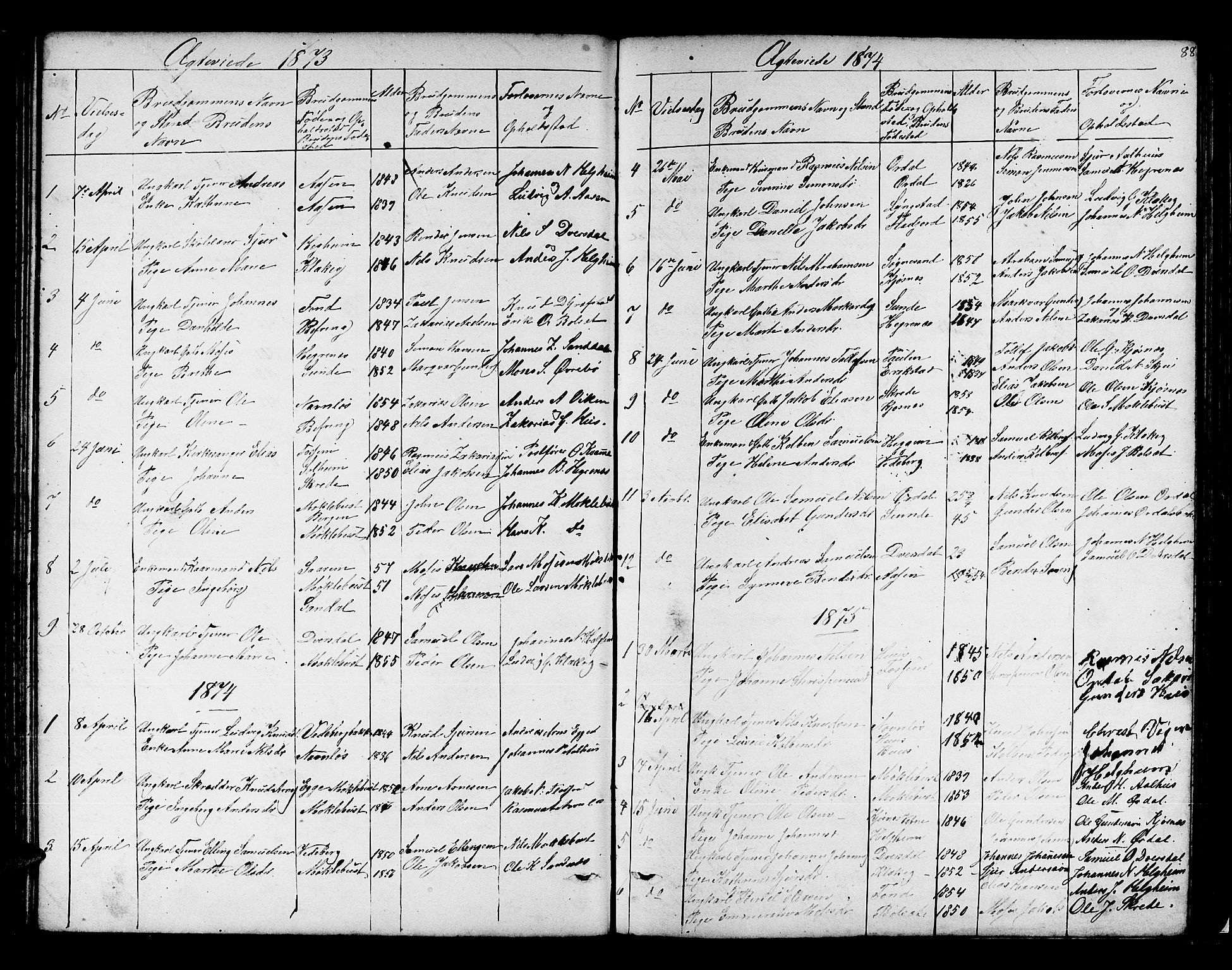 Jølster sokneprestembete, SAB/A-80701/H/Hab/Habb/L0001: Parish register (copy) no. B 1, 1853-1887, p. 88