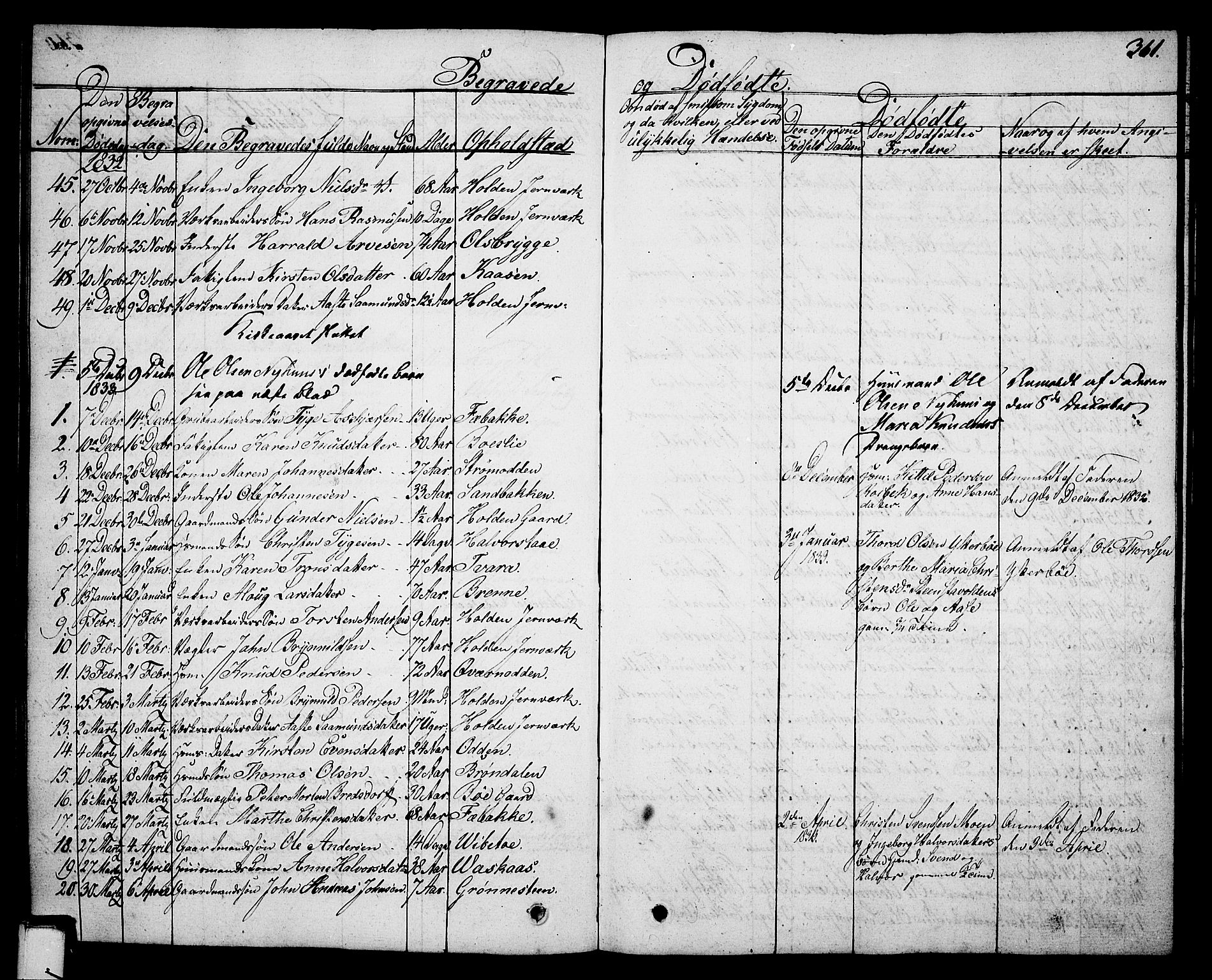 Holla kirkebøker, SAKO/A-272/G/Ga/L0002: Parish register (copy) no. I 2, 1830-1848, p. 361