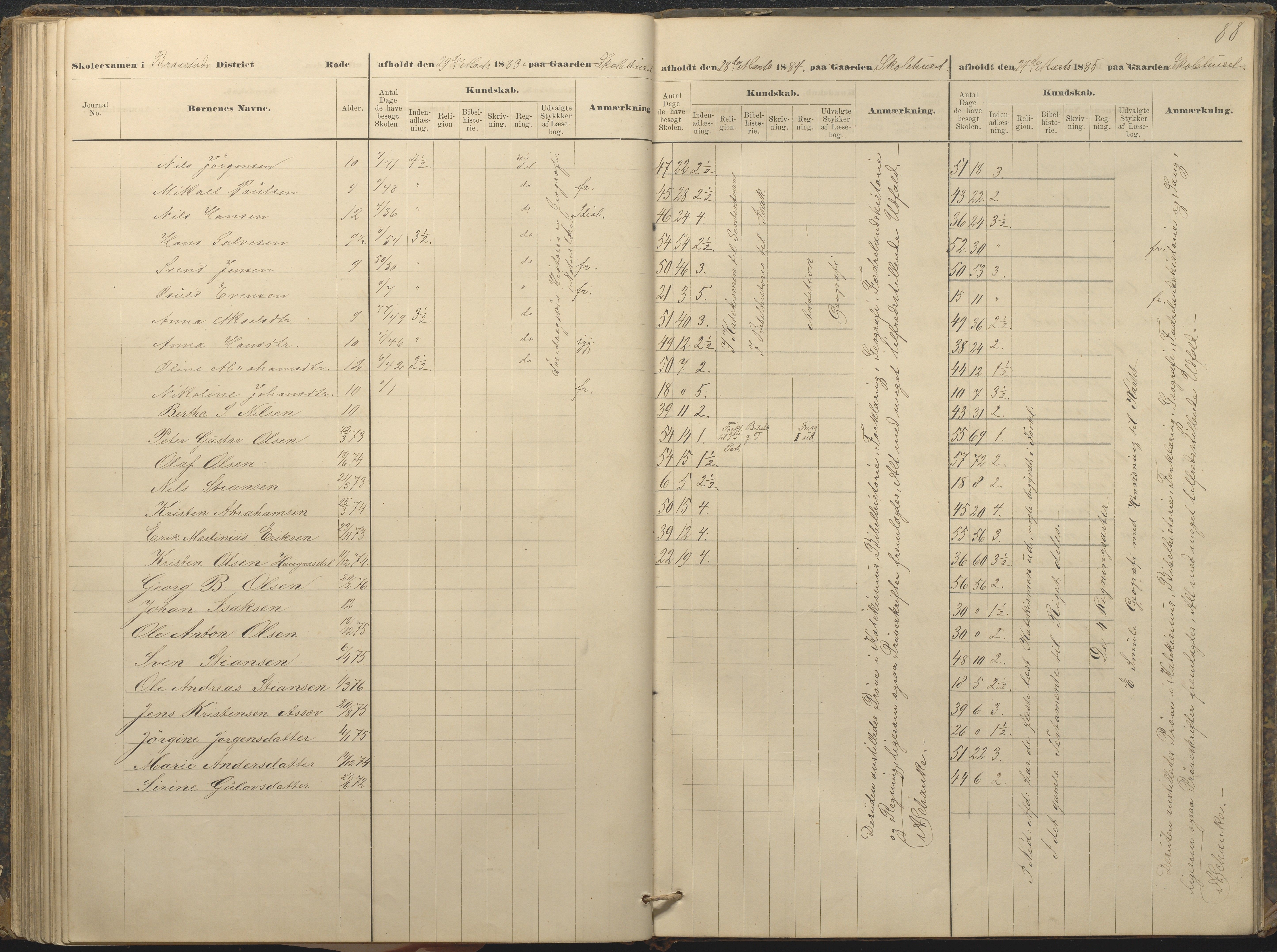 Øyestad kommune frem til 1979, AAKS/KA0920-PK/06/06A/L0049: Eksamensprotokoll, 1880-1888, p. 88