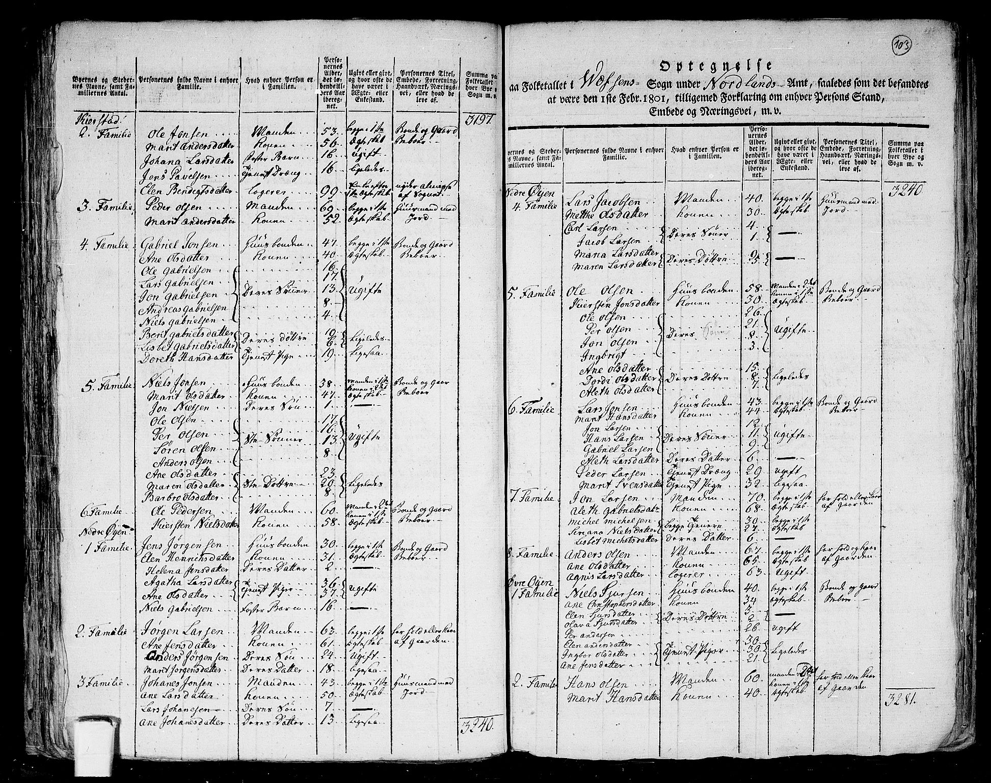 RA, 1801 census for 1824P Vefsn, 1801, p. 102b-103a