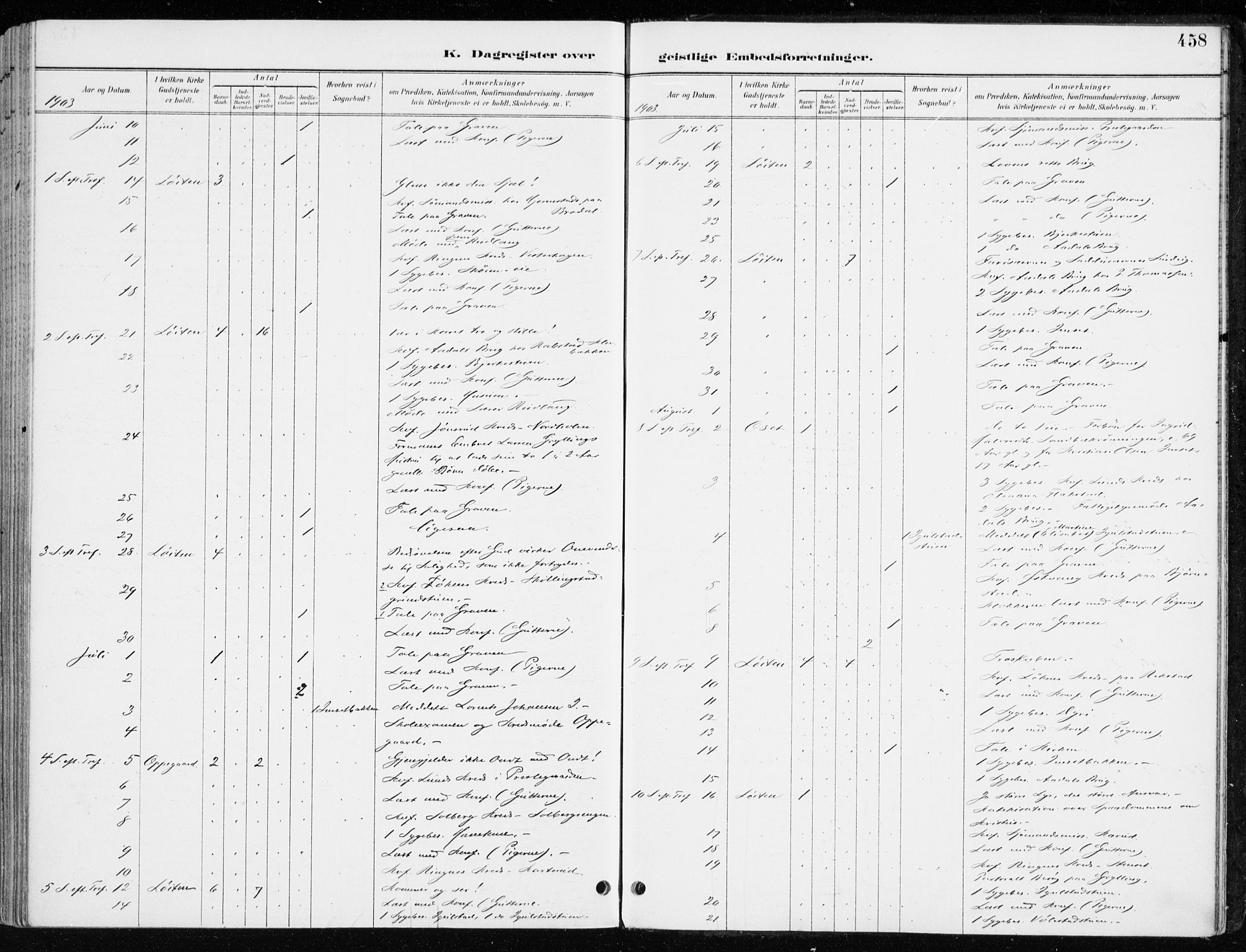 Løten prestekontor, AV/SAH-PREST-022/K/Ka/L0010: Parish register (official) no. 10, 1892-1907, p. 458