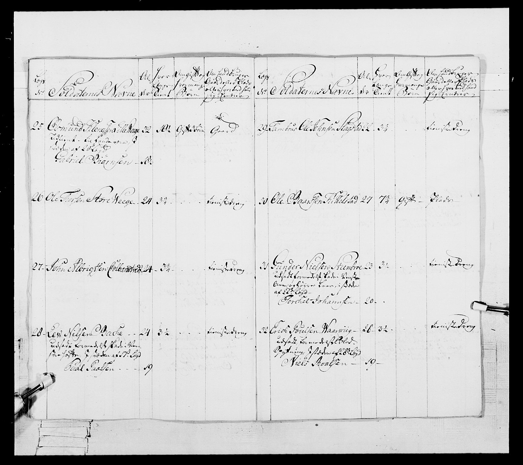 Generalitets- og kommissariatskollegiet, Det kongelige norske kommissariatskollegium, RA/EA-5420/E/Eh/L0105: 2. Vesterlenske nasjonale infanteriregiment, 1766-1773, p. 374