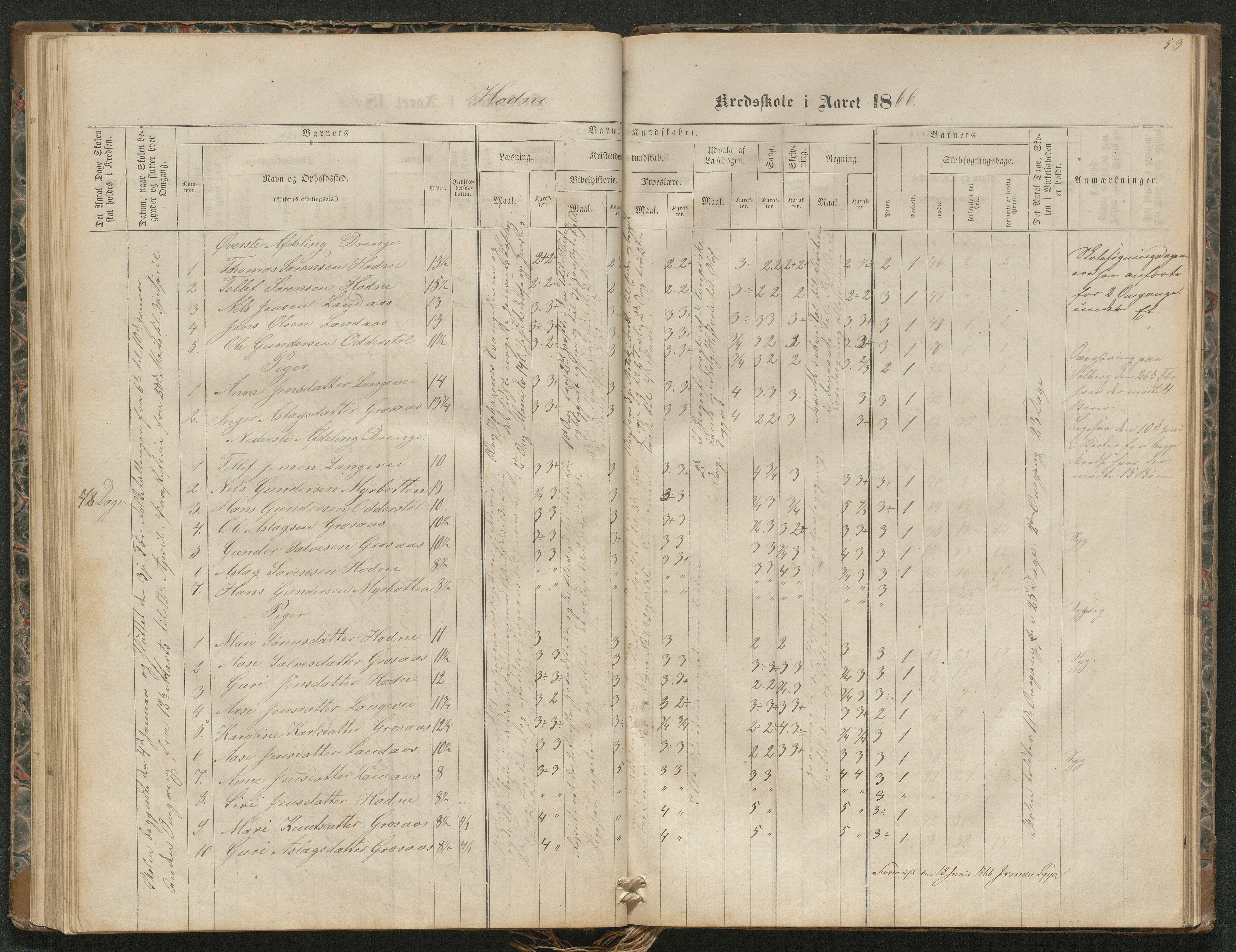 Iveland kommune, De enkelte kretsene/Skolene, AAKS/KA0935-550/A_4/L0002: Dagbok for Hodne og Iveland skolekrets, 1863-1888, p. 59