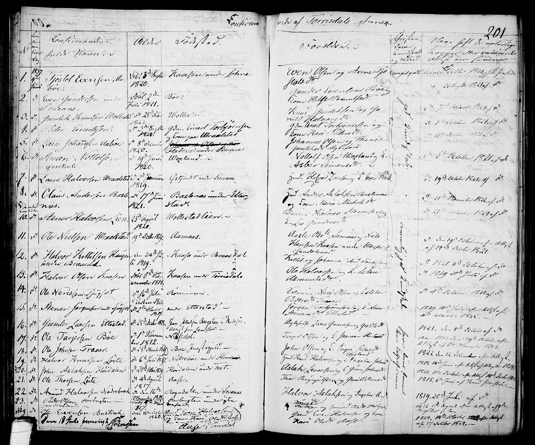Drangedal kirkebøker, AV/SAKO-A-258/F/Fa/L0006: Parish register (official) no. 6, 1831-1837, p. 201