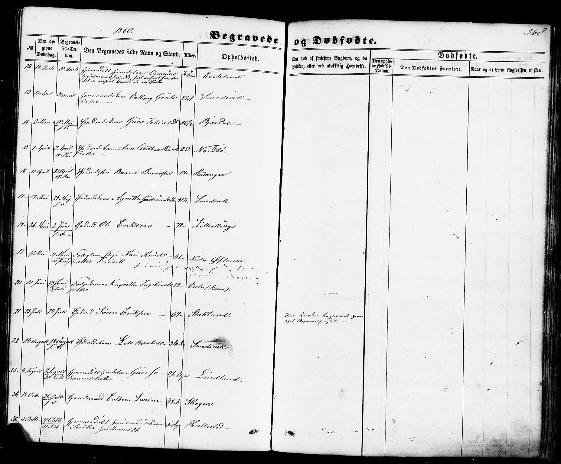 Skjold sokneprestkontor, AV/SAST-A-101847/H/Ha/Haa/L0008: Parish register (official) no. A 8, 1856-1882, p. 368