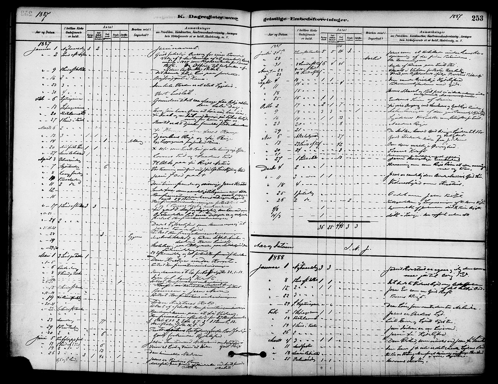 Ministerialprotokoller, klokkerbøker og fødselsregistre - Nordland, AV/SAT-A-1459/823/L0325: Parish register (official) no. 823A02, 1878-1898, p. 253