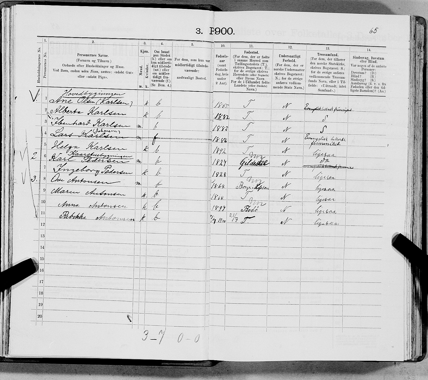 SAT, 1900 census for Meløy, 1900, p. 1152