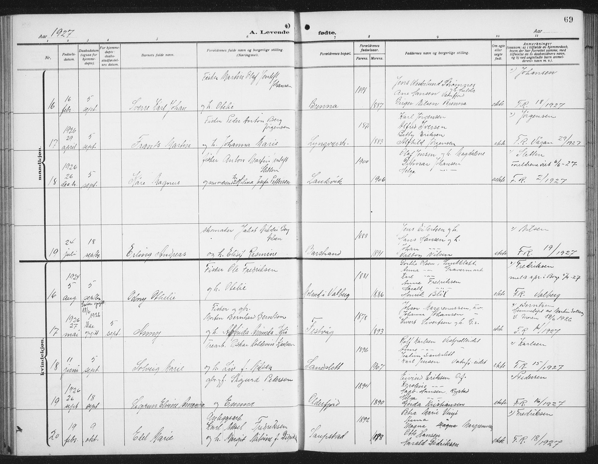 Ministerialprotokoller, klokkerbøker og fødselsregistre - Nordland, SAT/A-1459/876/L1106: Parish register (copy) no. 876C05, 1915-1942, p. 69