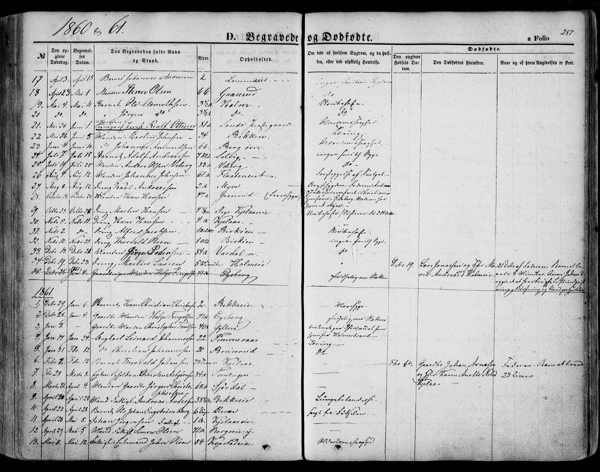Sande Kirkebøker, SAKO/A-53/F/Fa/L0004: Parish register (official) no. 4, 1847-1864, p. 287